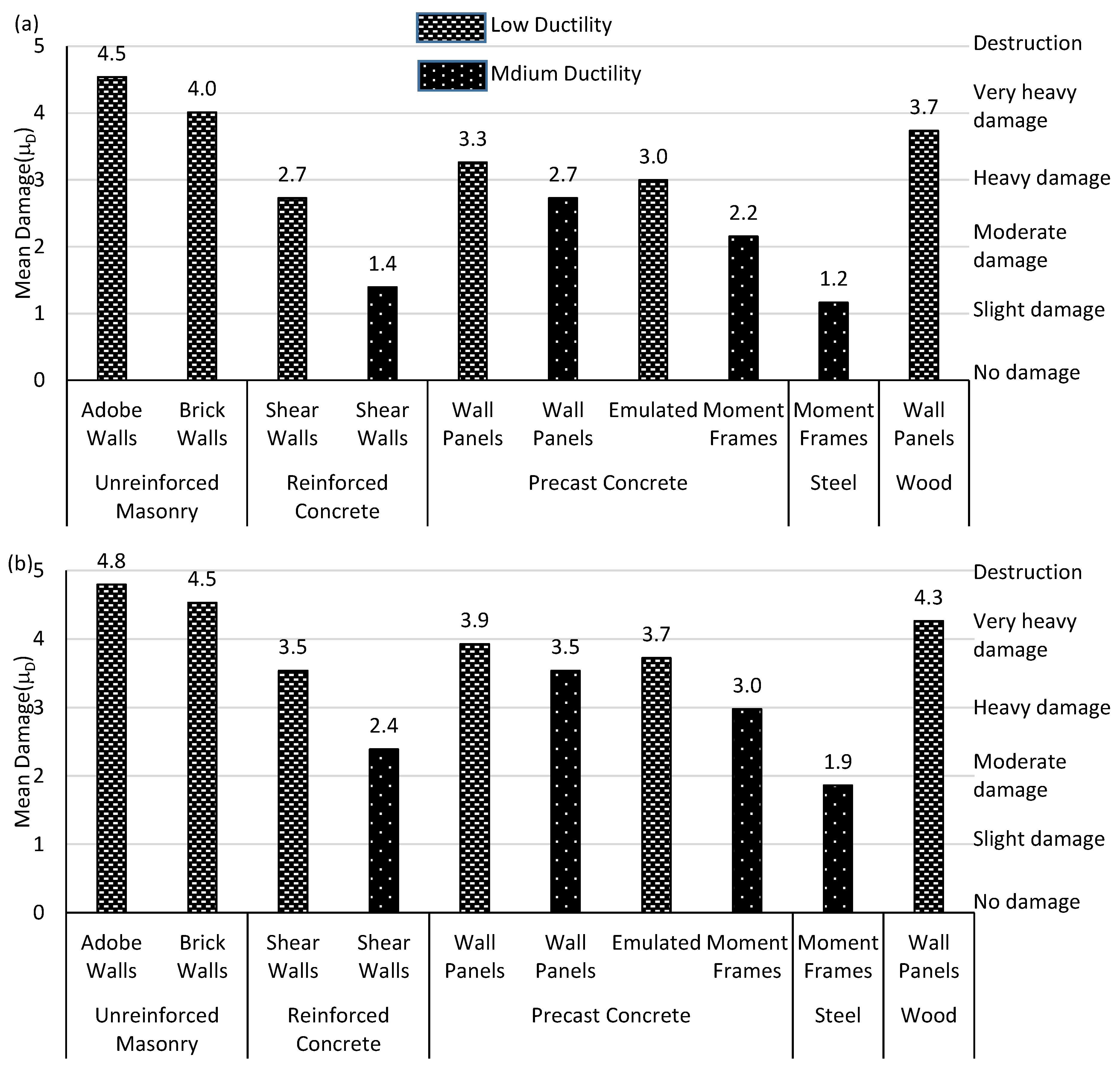 Buildings 13 01053 g006