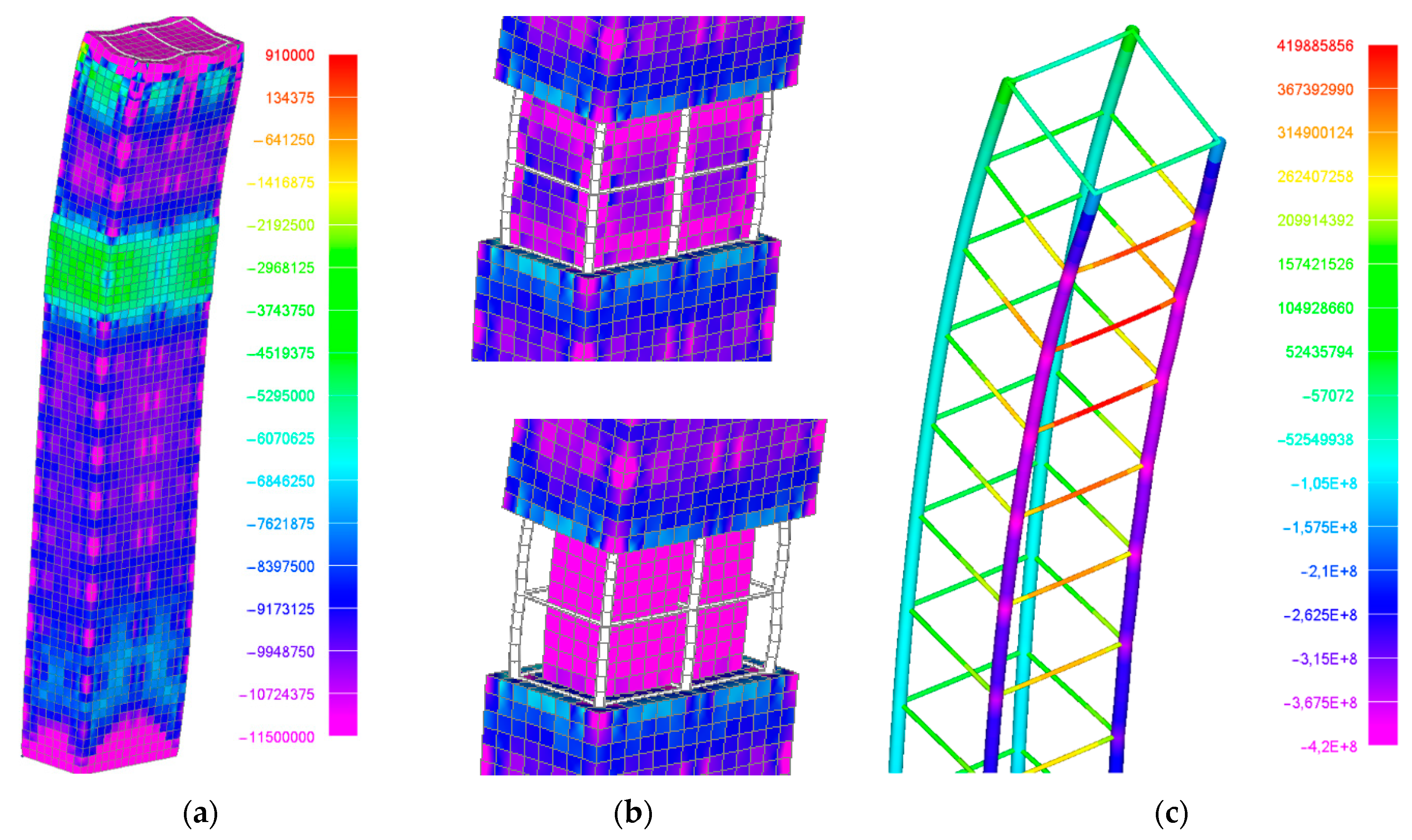 Buildings 13 01054 g006