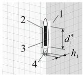 Buildings 13 01054 i001