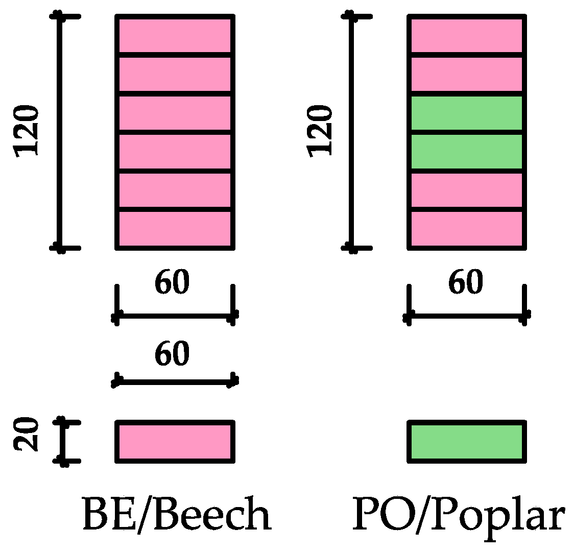 Buildings 13 01055 g001