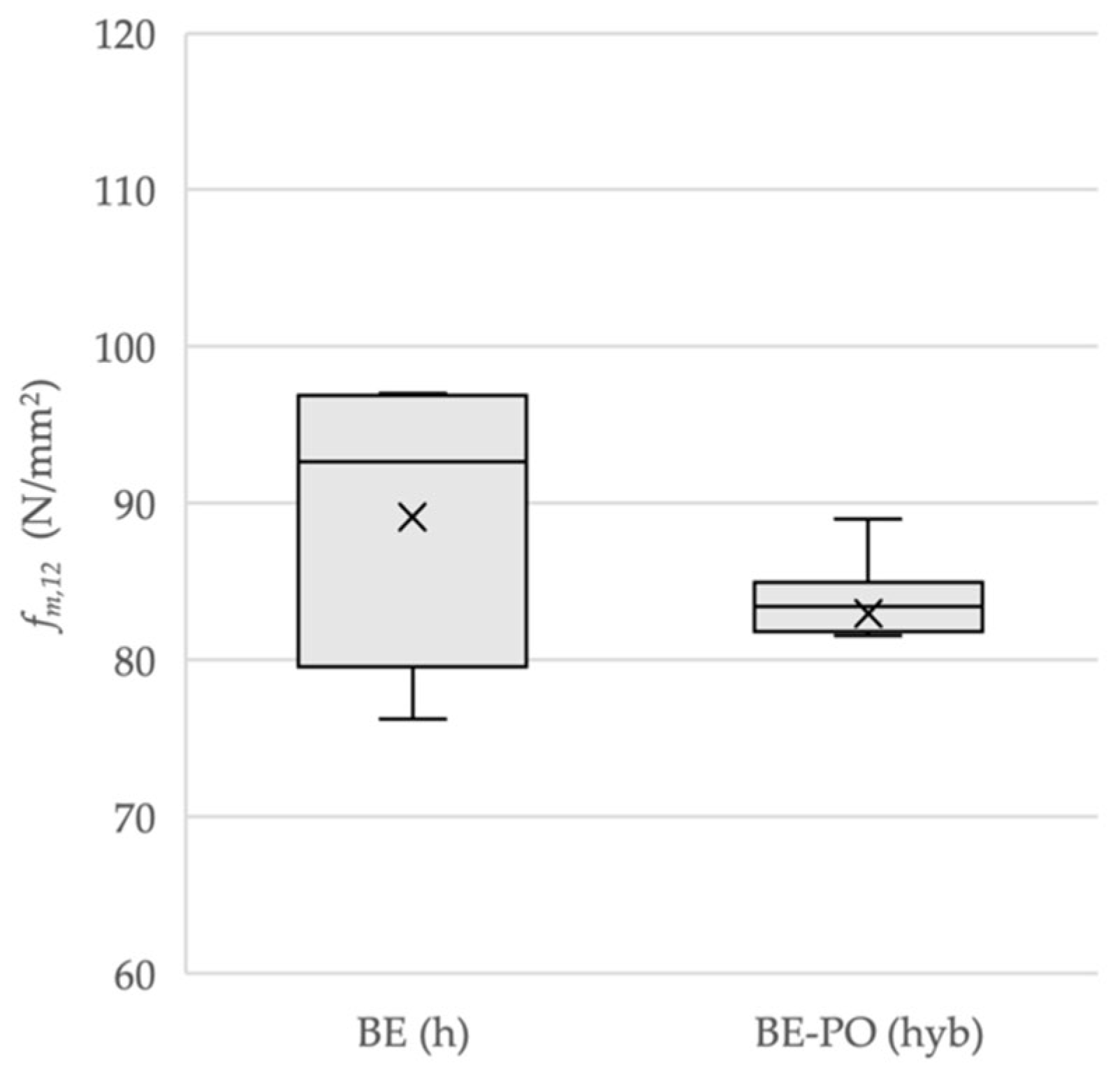 Buildings 13 01055 g010