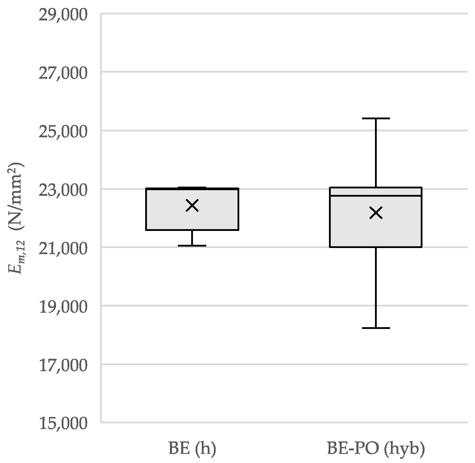 Buildings 13 01055 g011