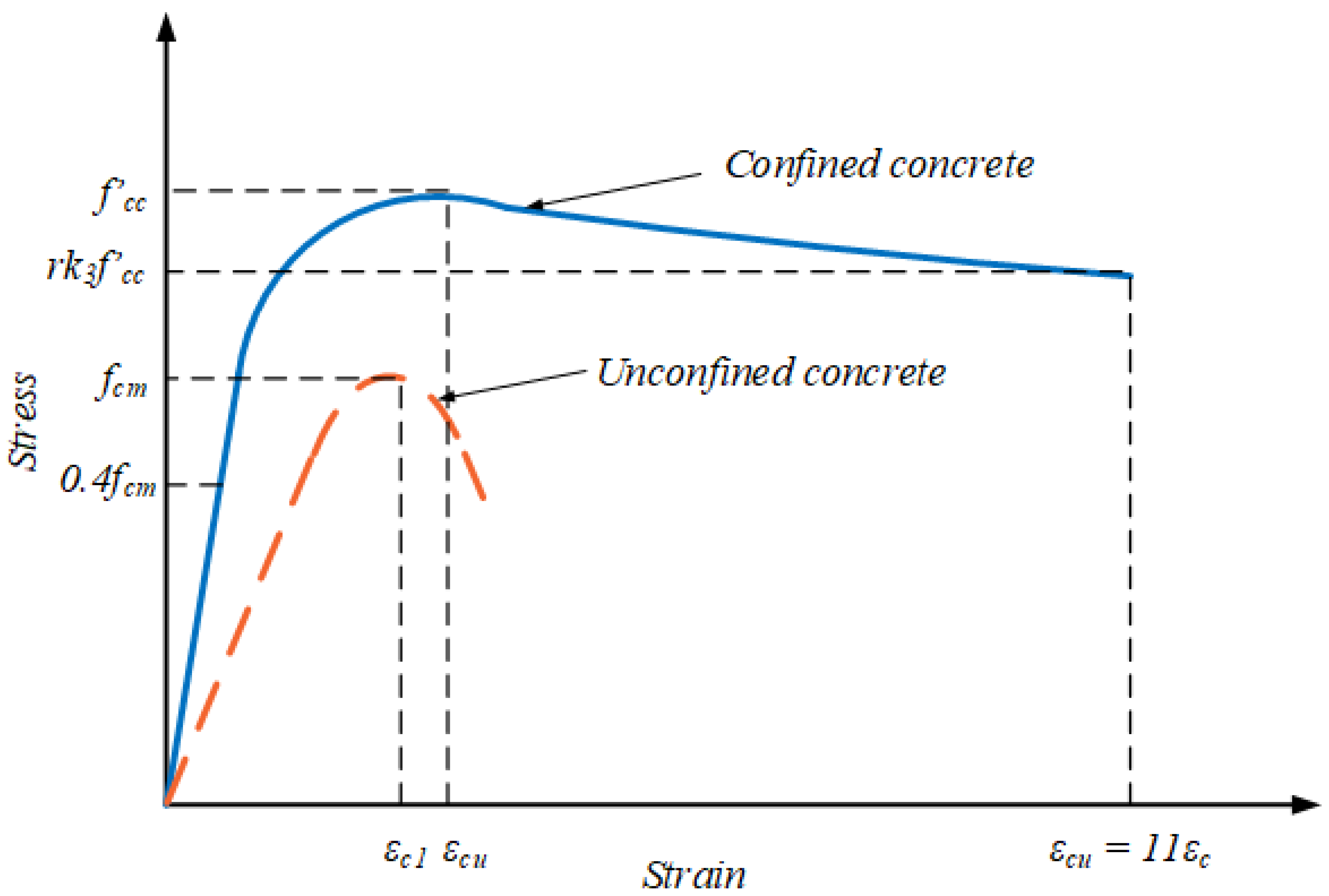 Buildings 13 01056 g004