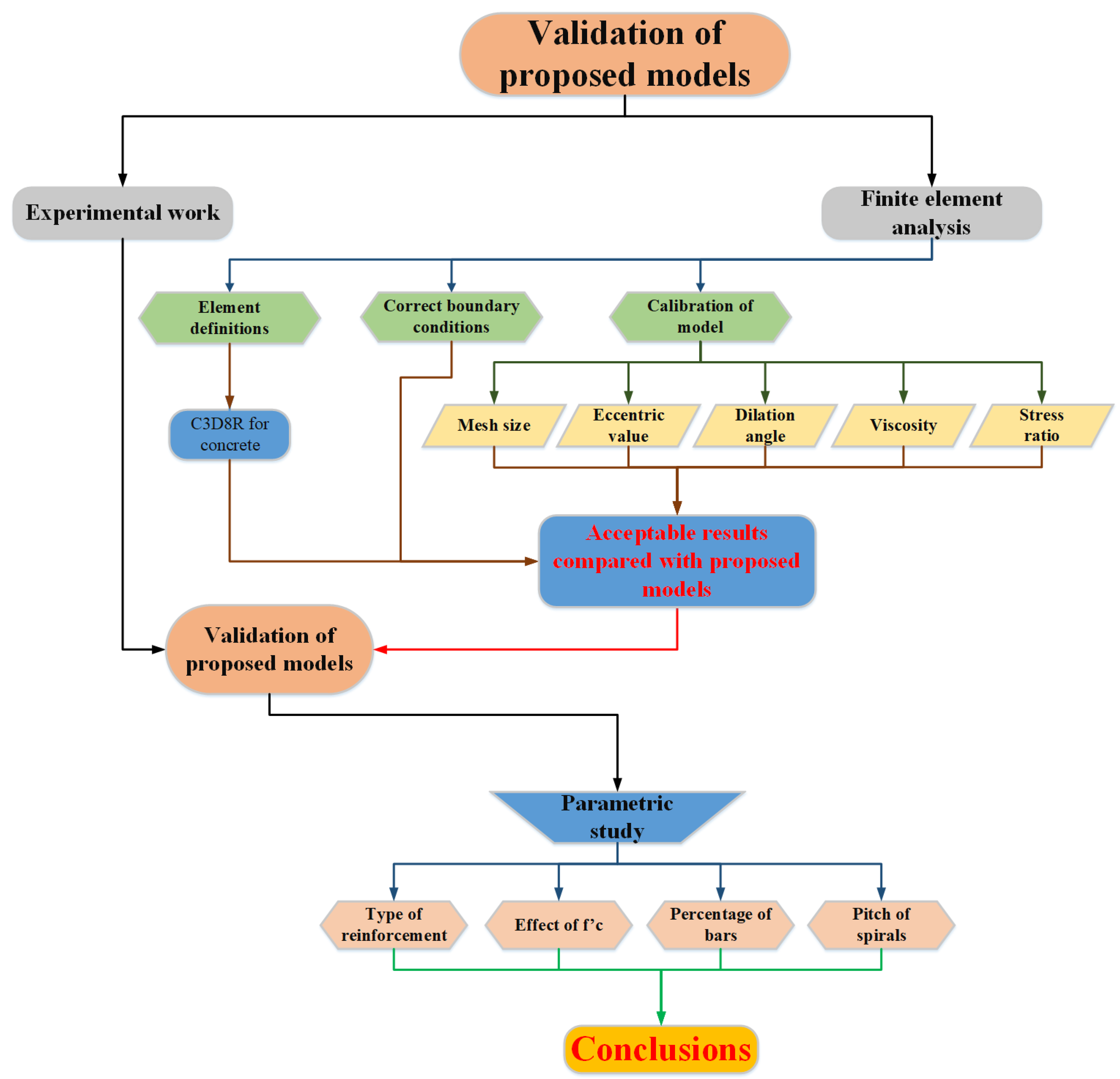 Buildings 13 01056 g006