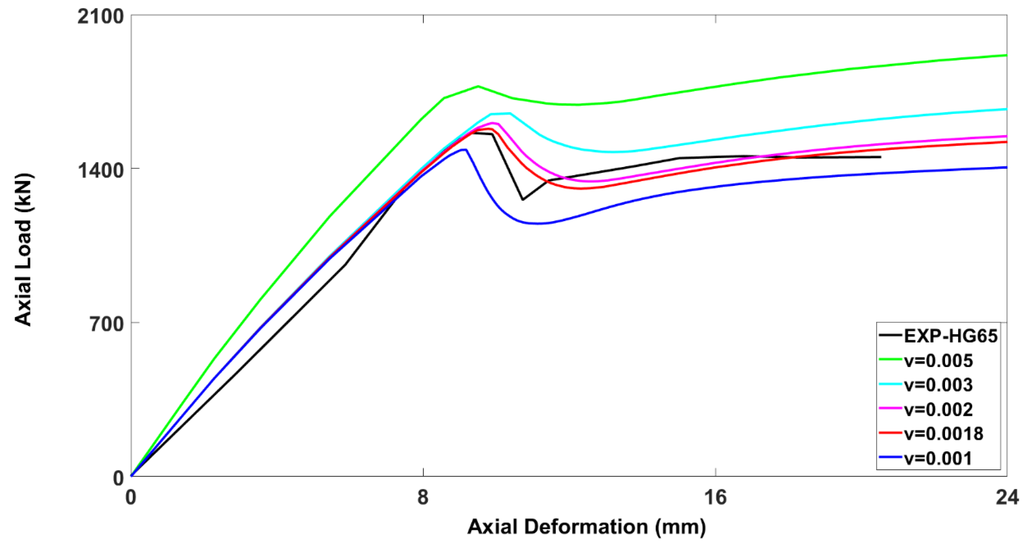 Buildings 13 01056 g007