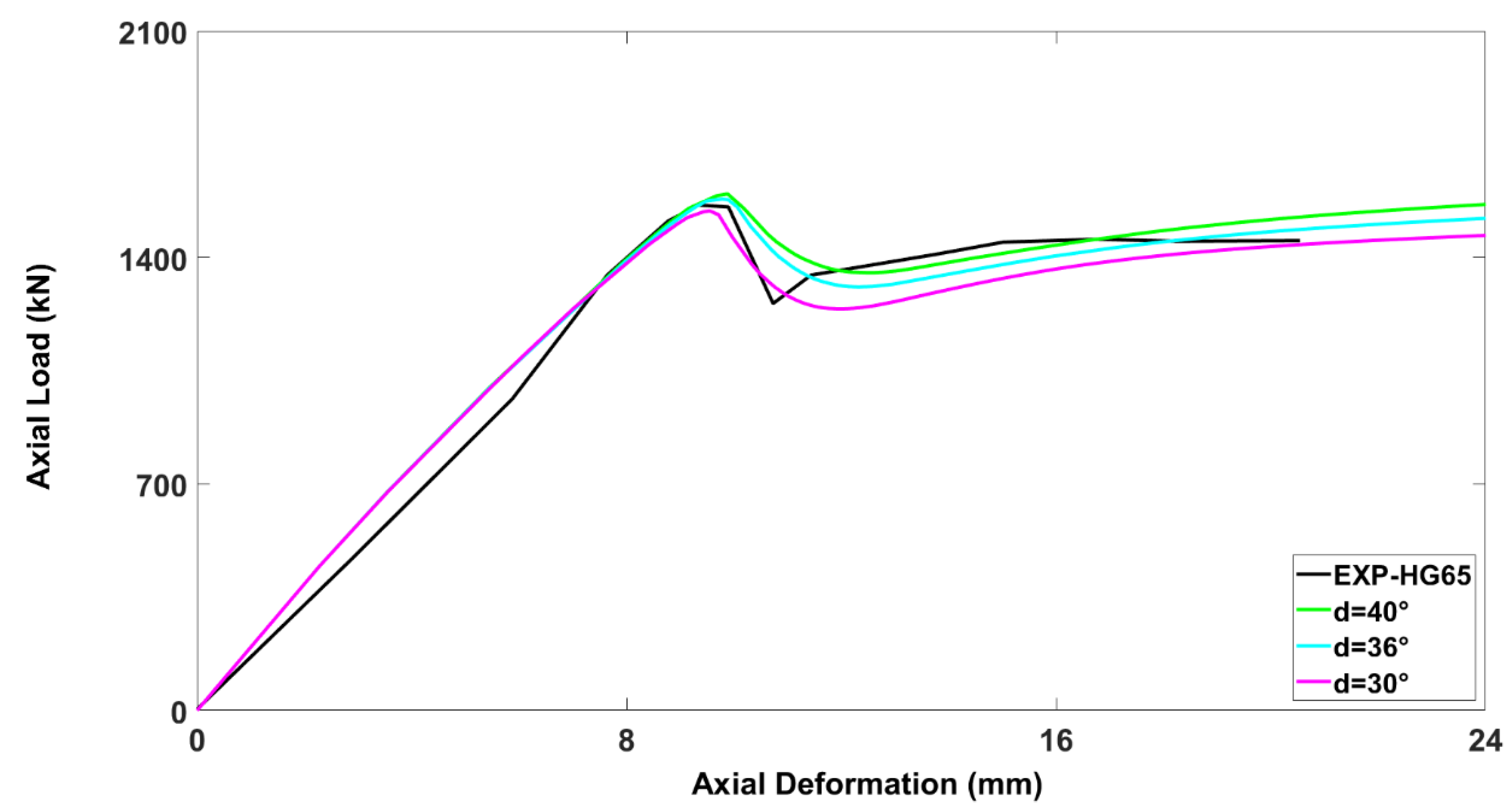 Buildings 13 01056 g008
