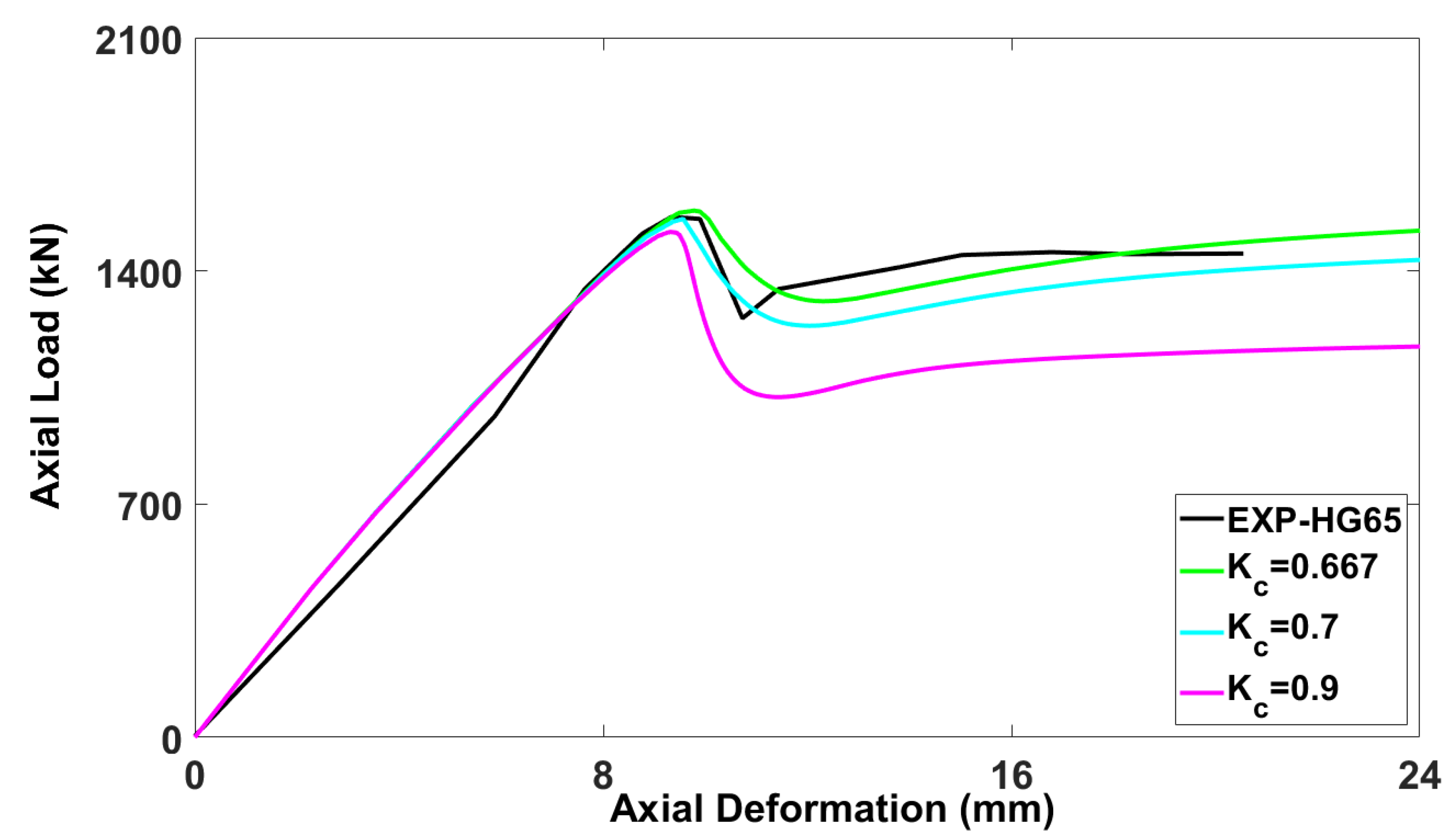 Buildings 13 01056 g009
