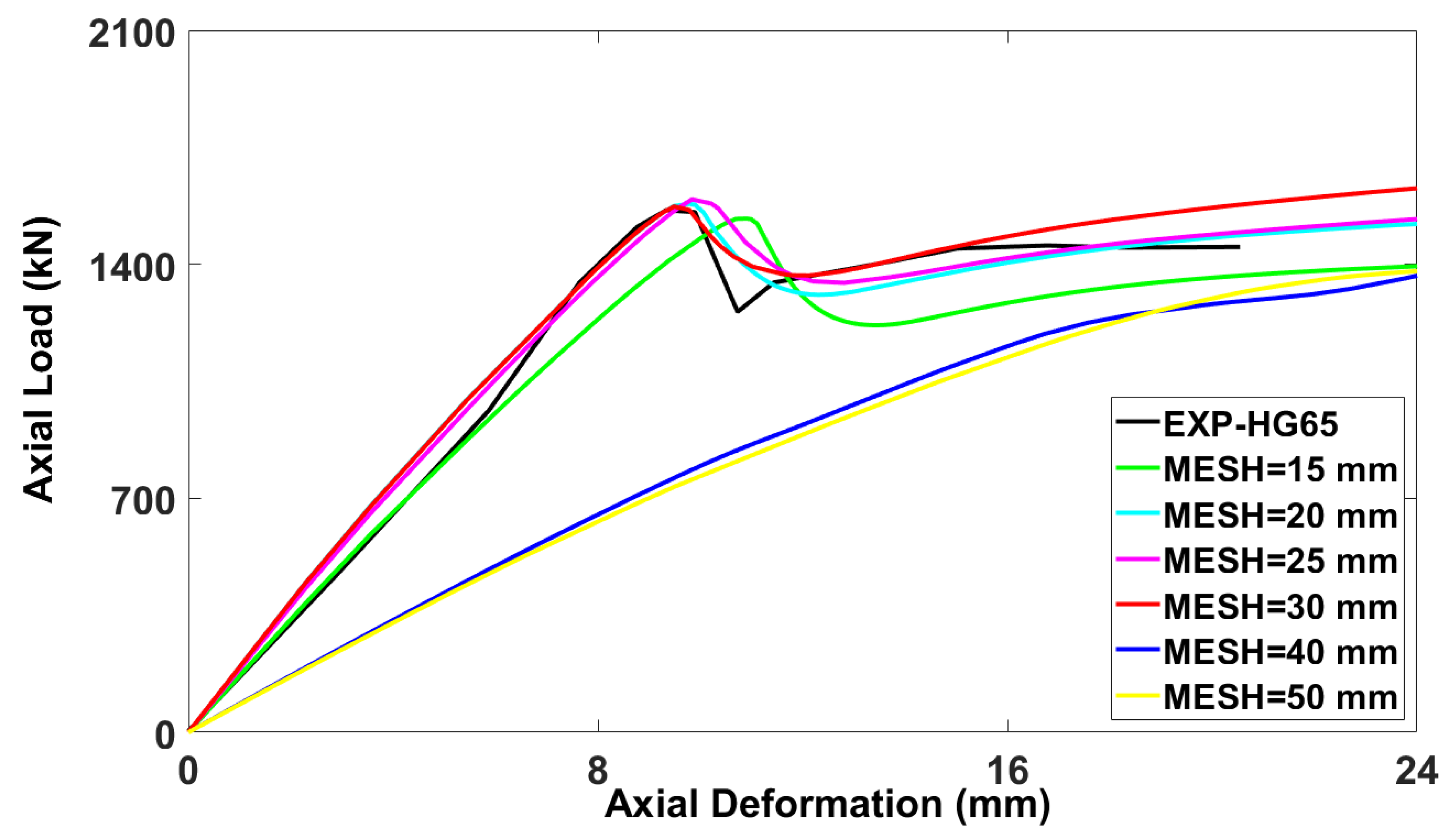 Buildings 13 01056 g010