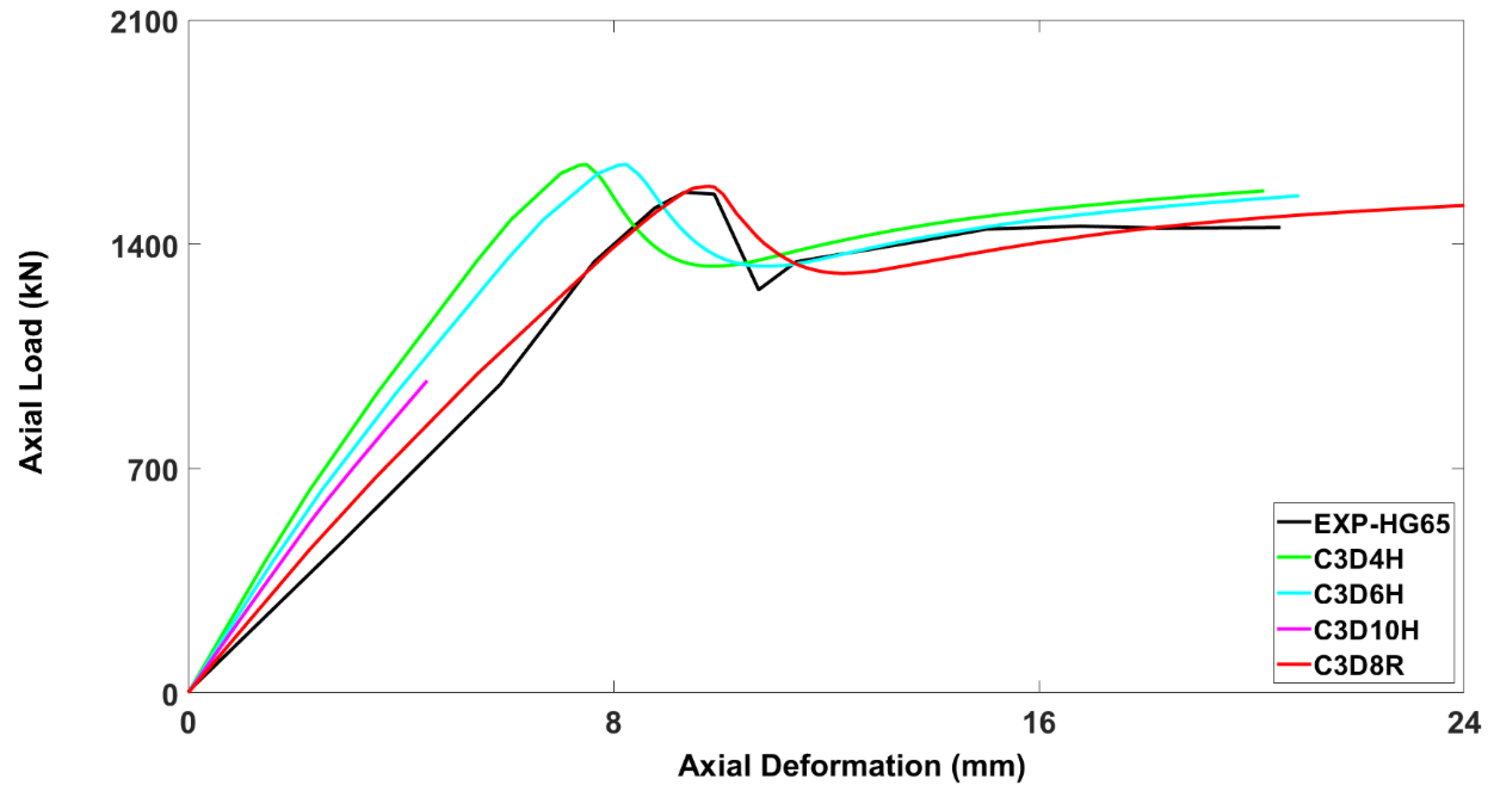 Buildings 13 01056 g011