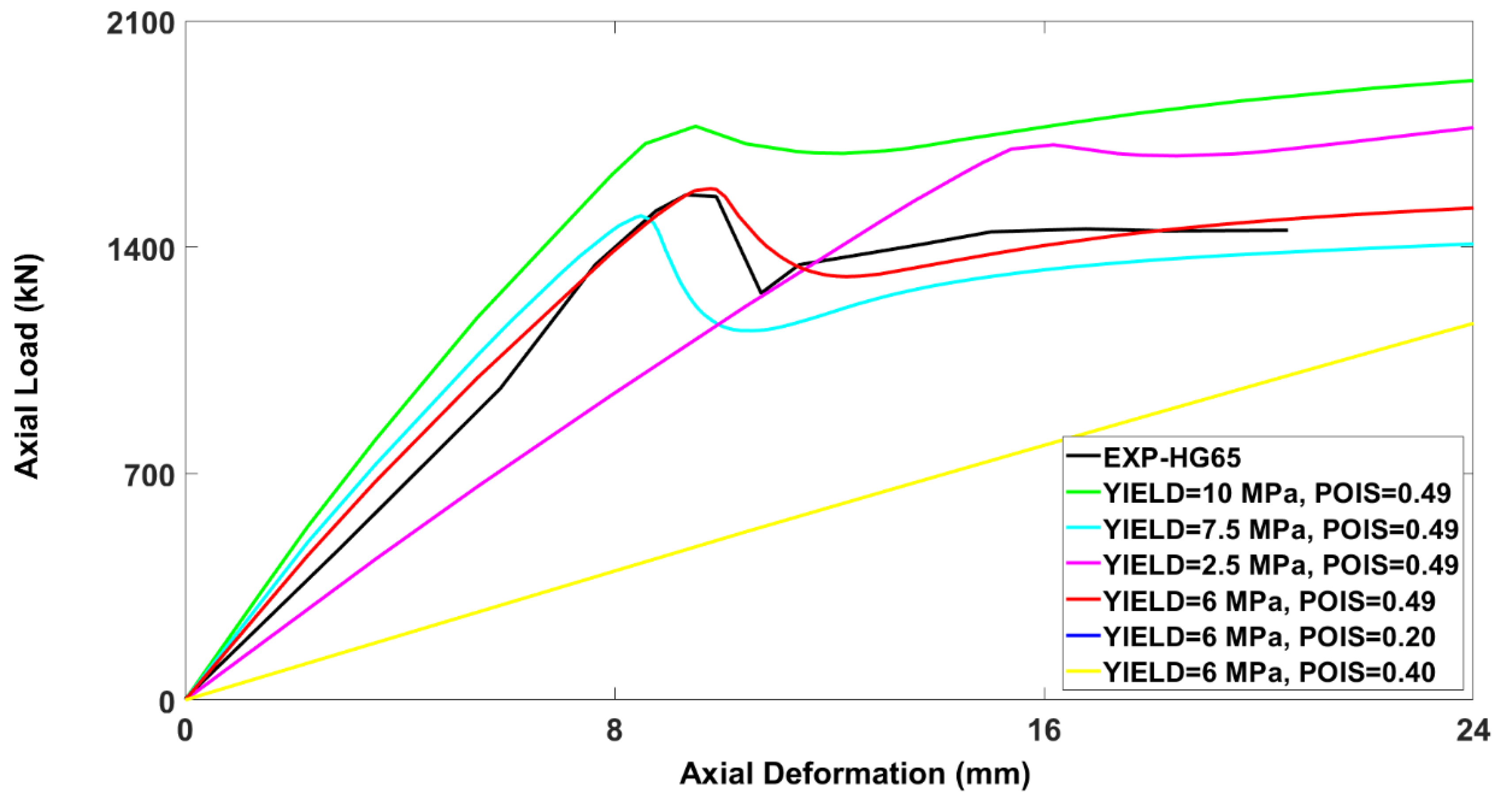 Buildings 13 01056 g012