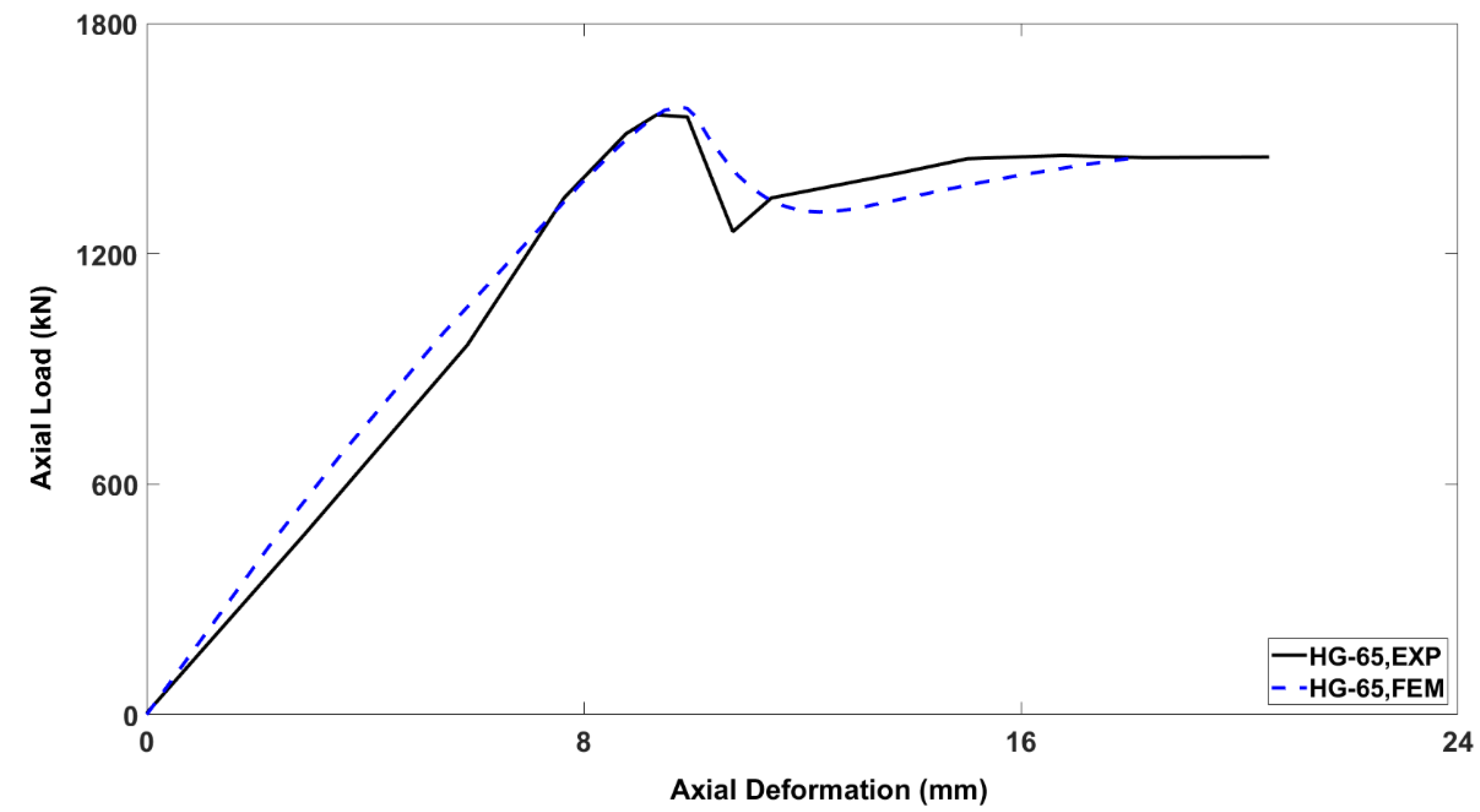 Buildings 13 01056 g013