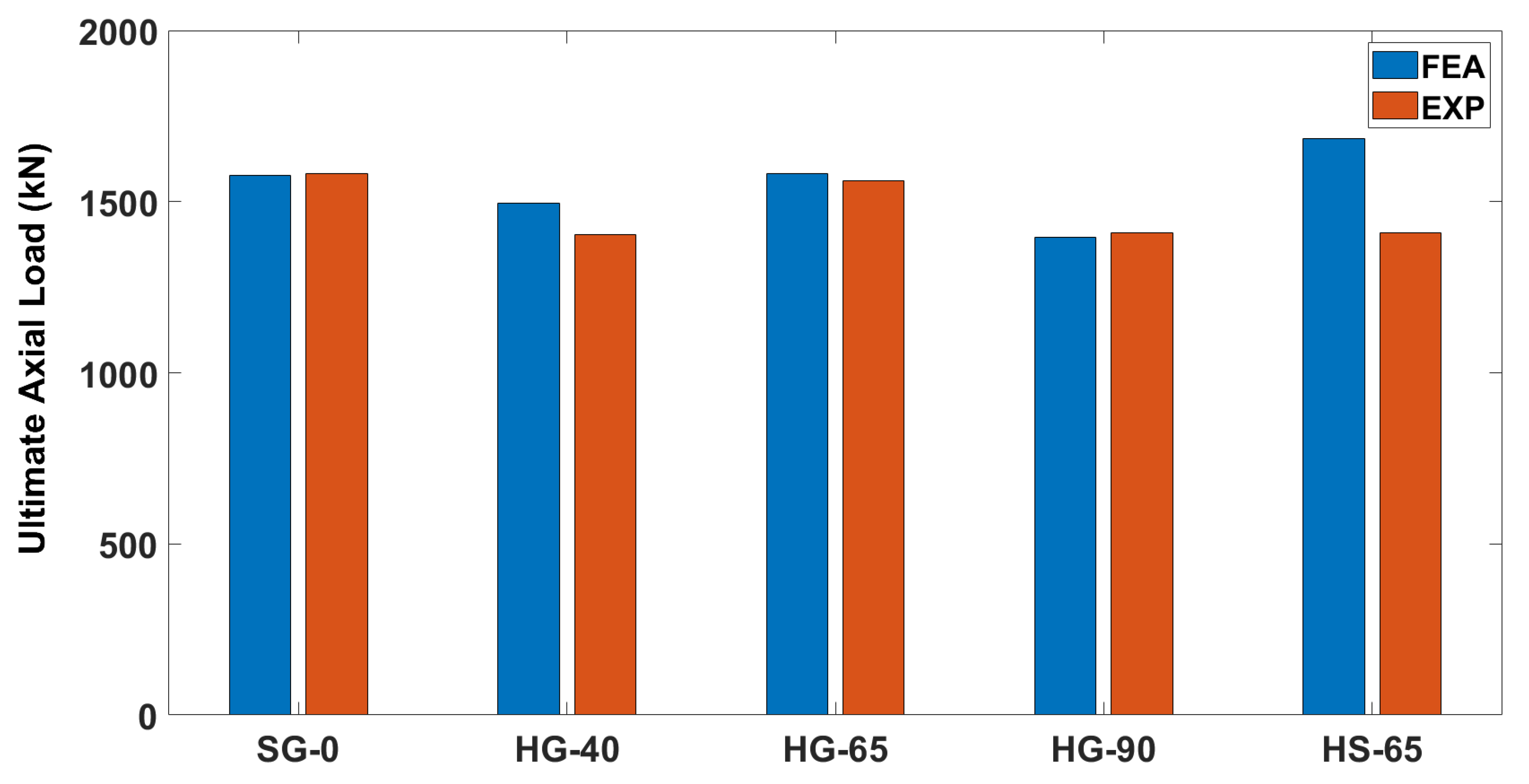 Buildings 13 01056 g014
