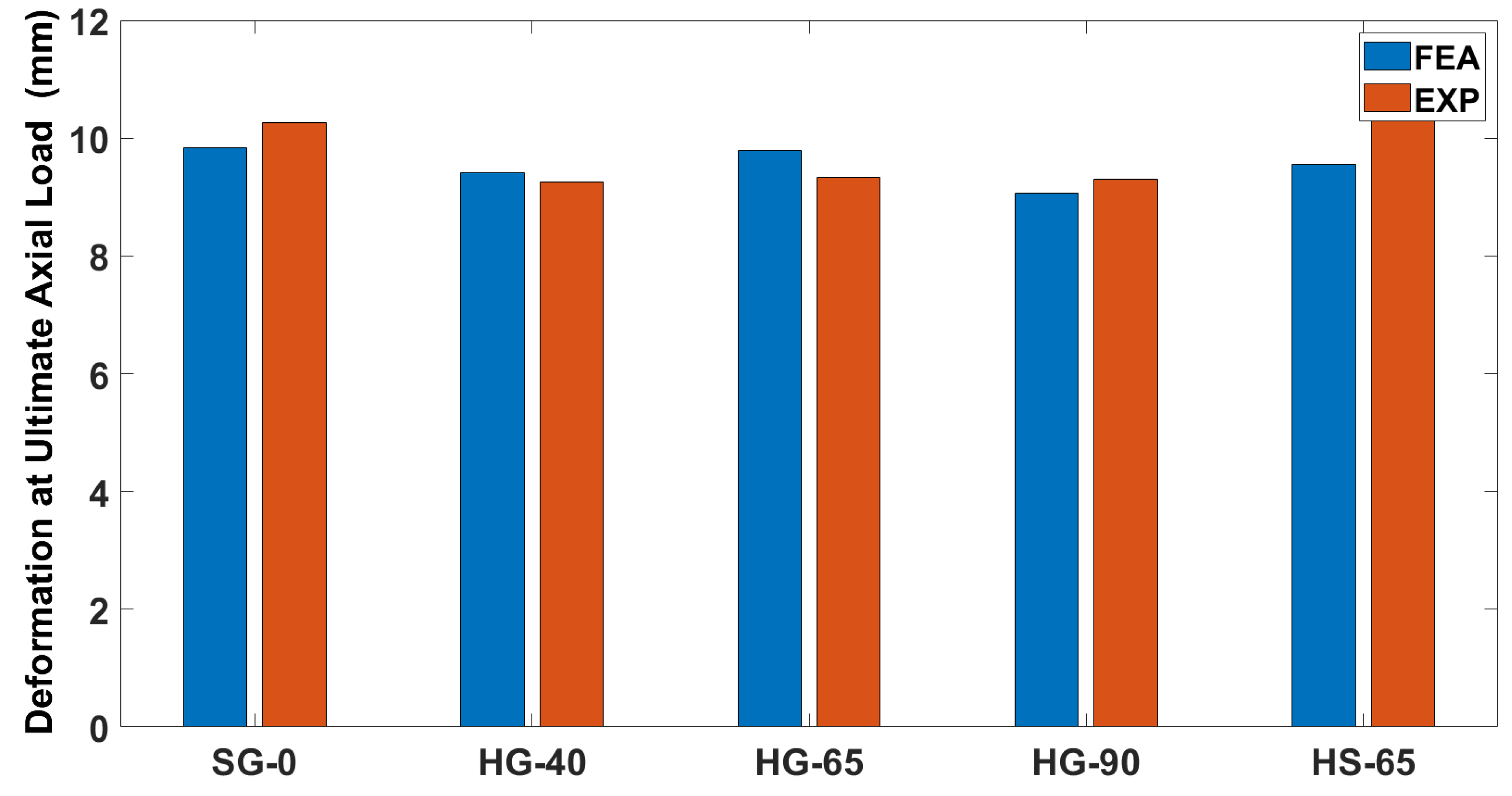 Buildings 13 01056 g015