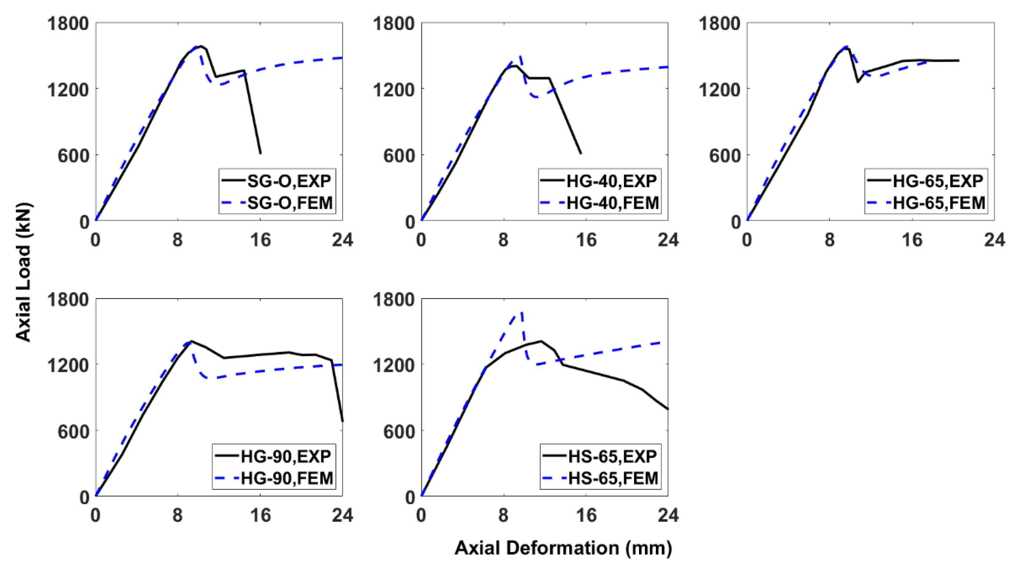 Buildings 13 01056 g016