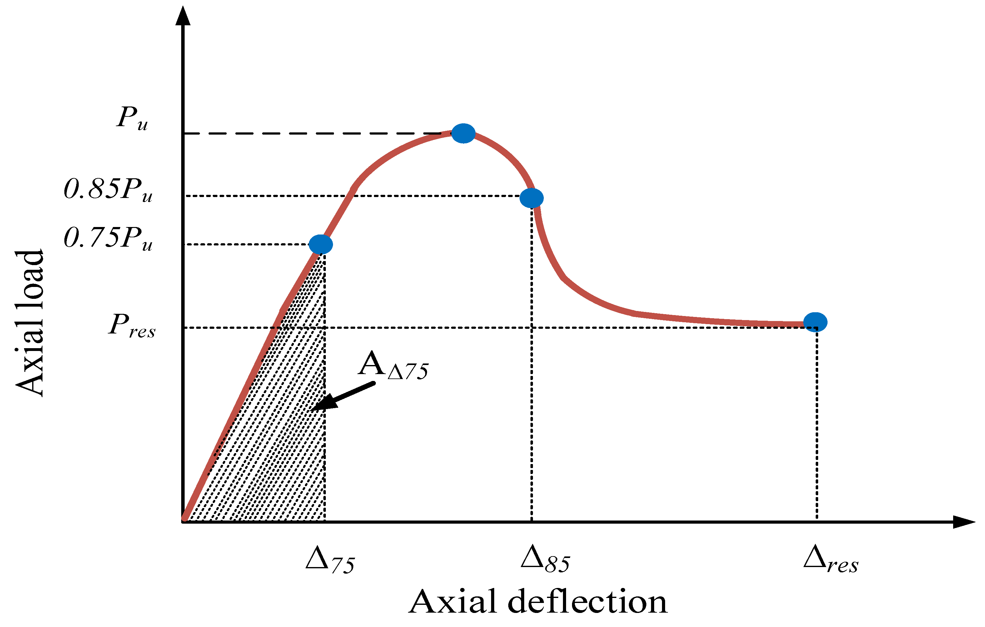 Buildings 13 01056 g017