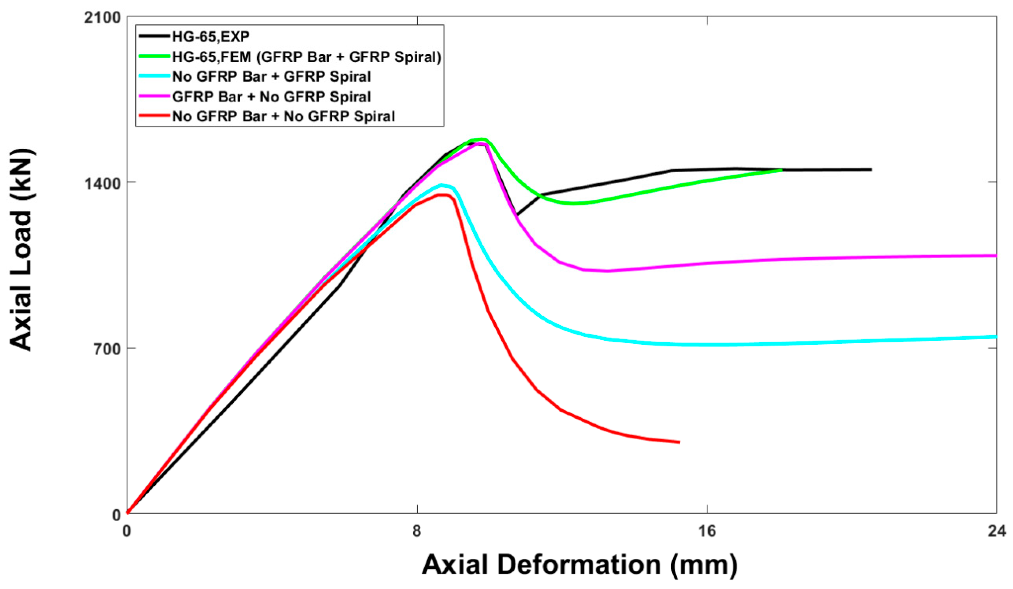 Buildings 13 01056 g020