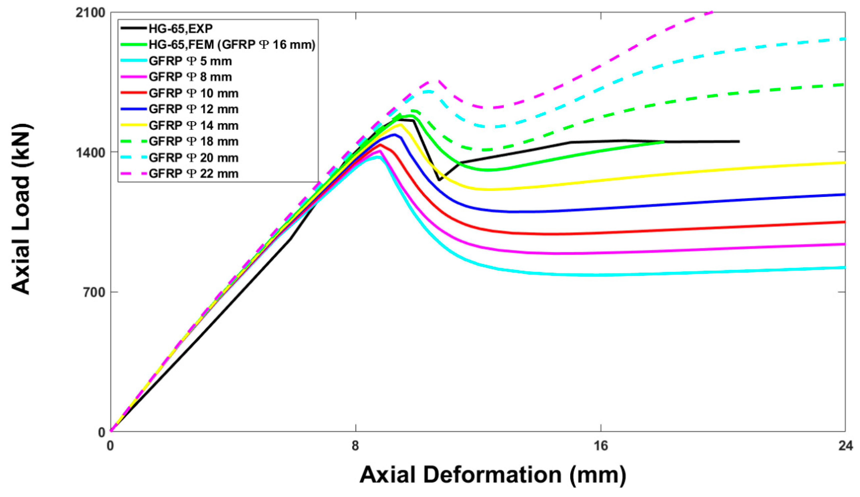 Buildings 13 01056 g021