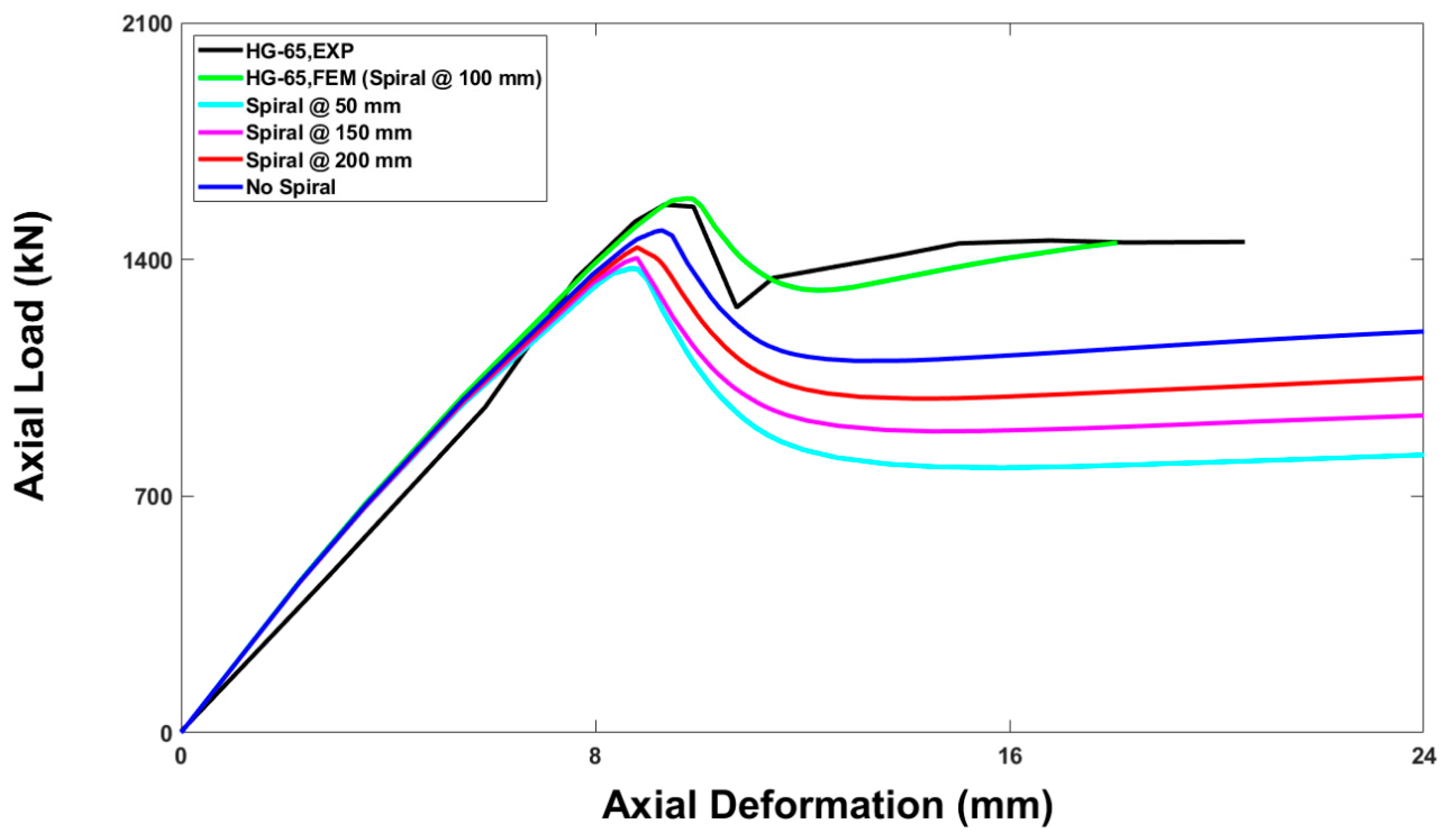 Buildings 13 01056 g022
