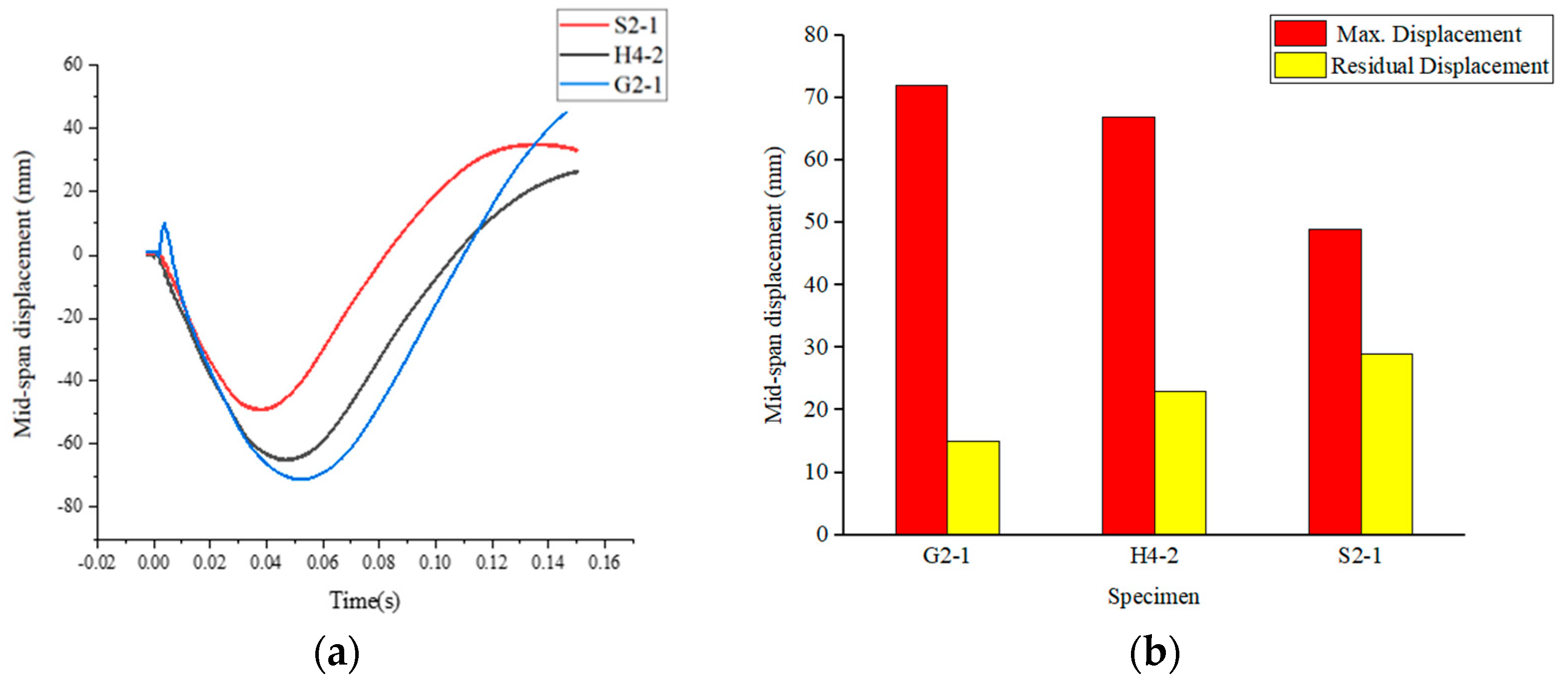 Buildings 13 01058 g009