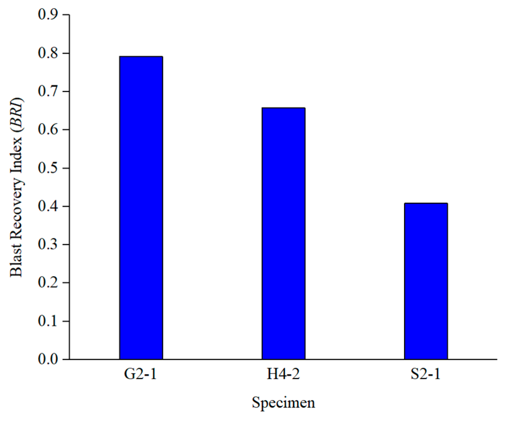 Buildings 13 01058 g010