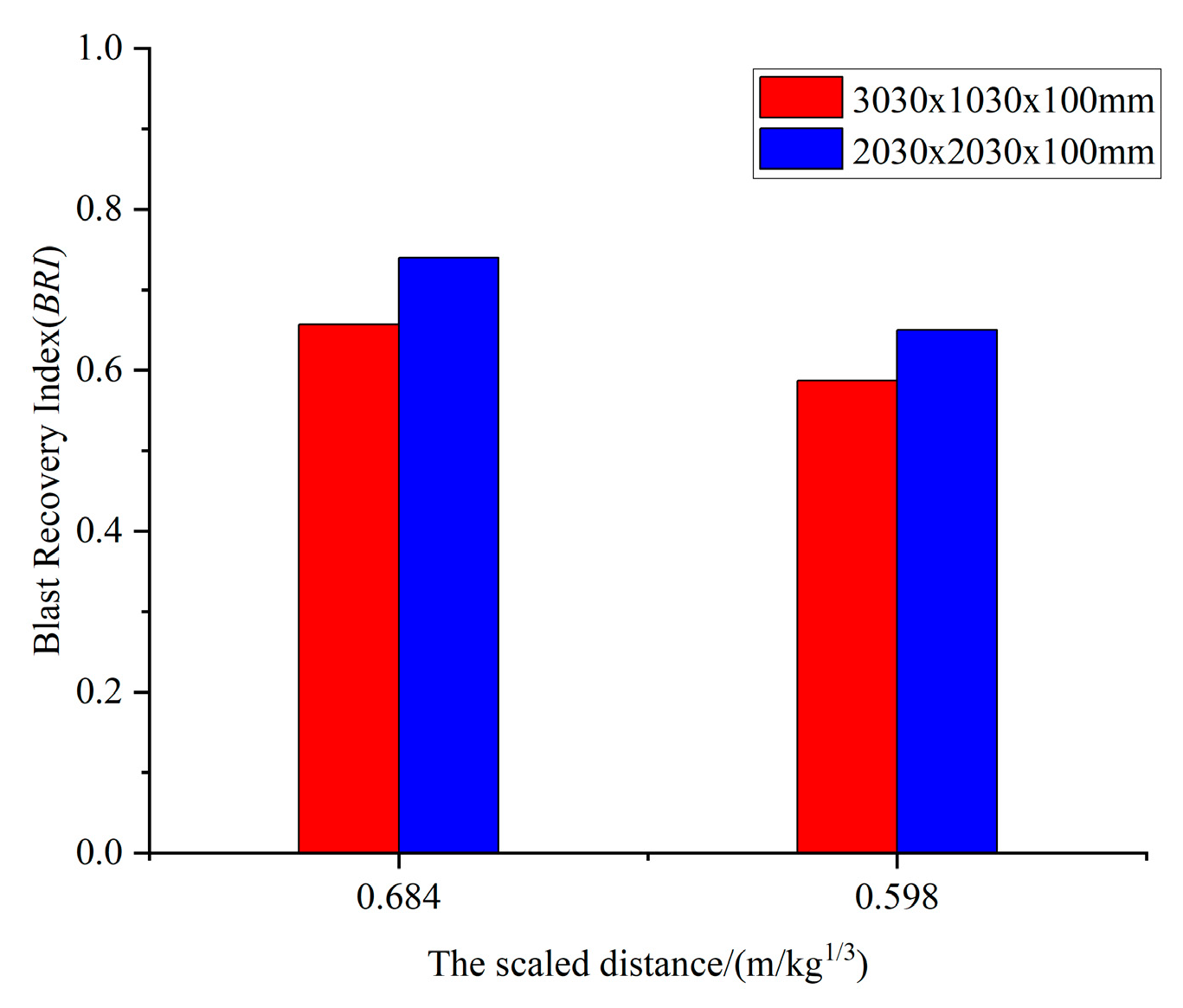 Buildings 13 01058 g011