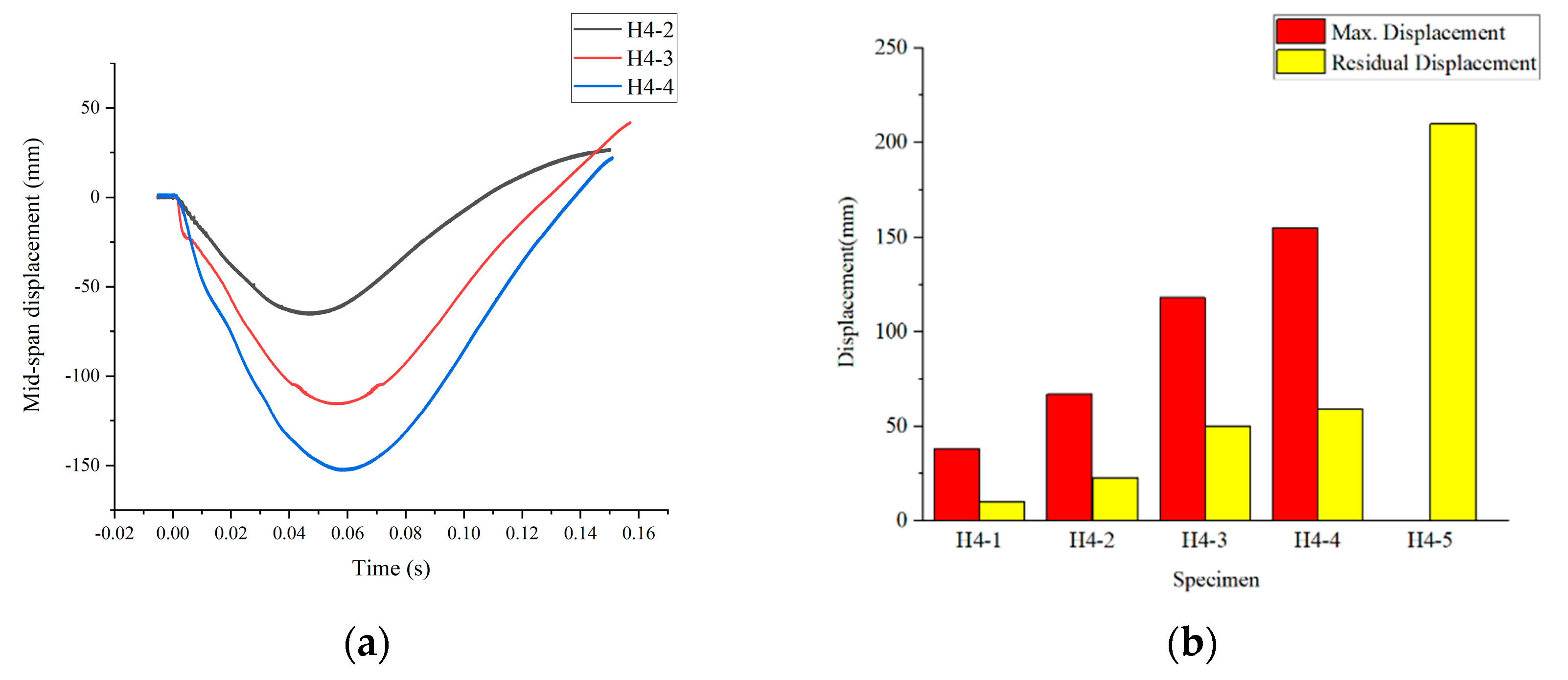 Buildings 13 01058 g013