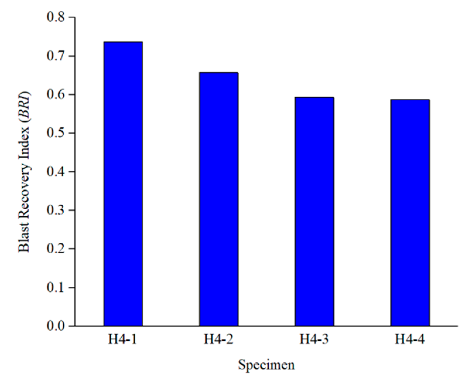Buildings 13 01058 g014