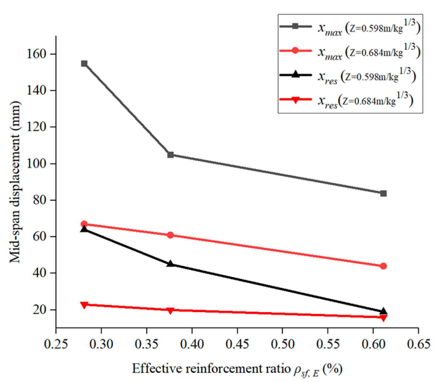 Buildings 13 01058 g016