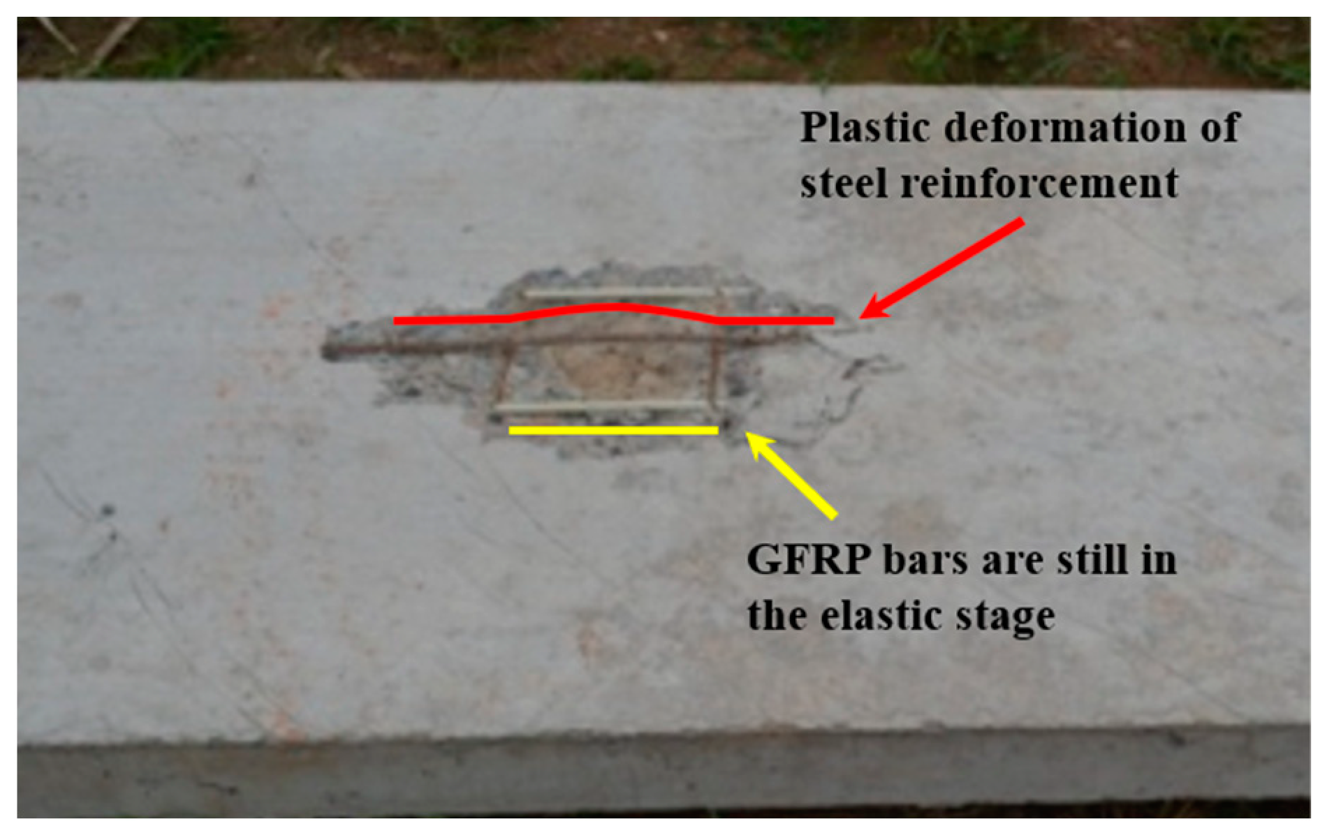 Buildings 13 01058 g017