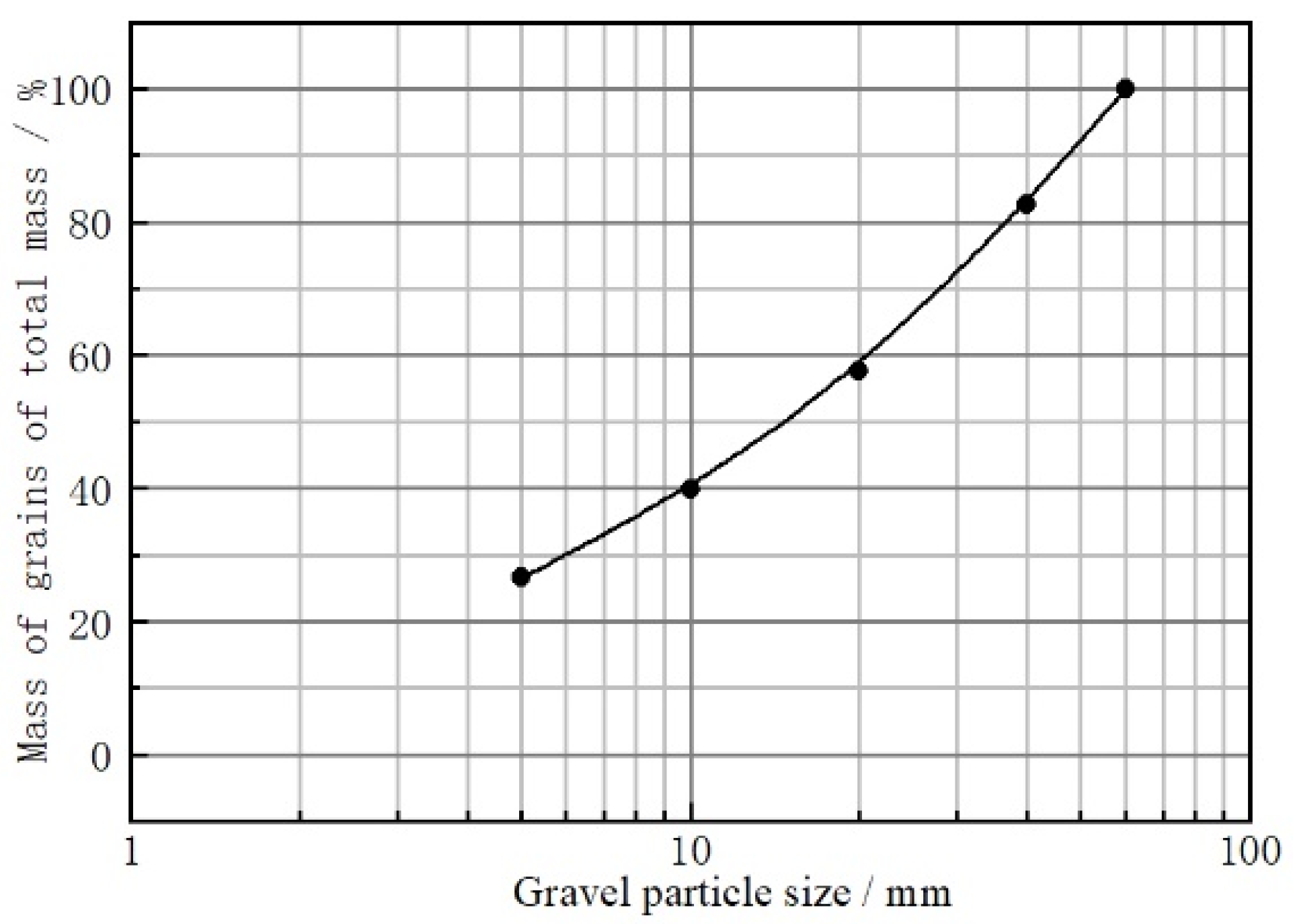 Buildings 13 01059 g002