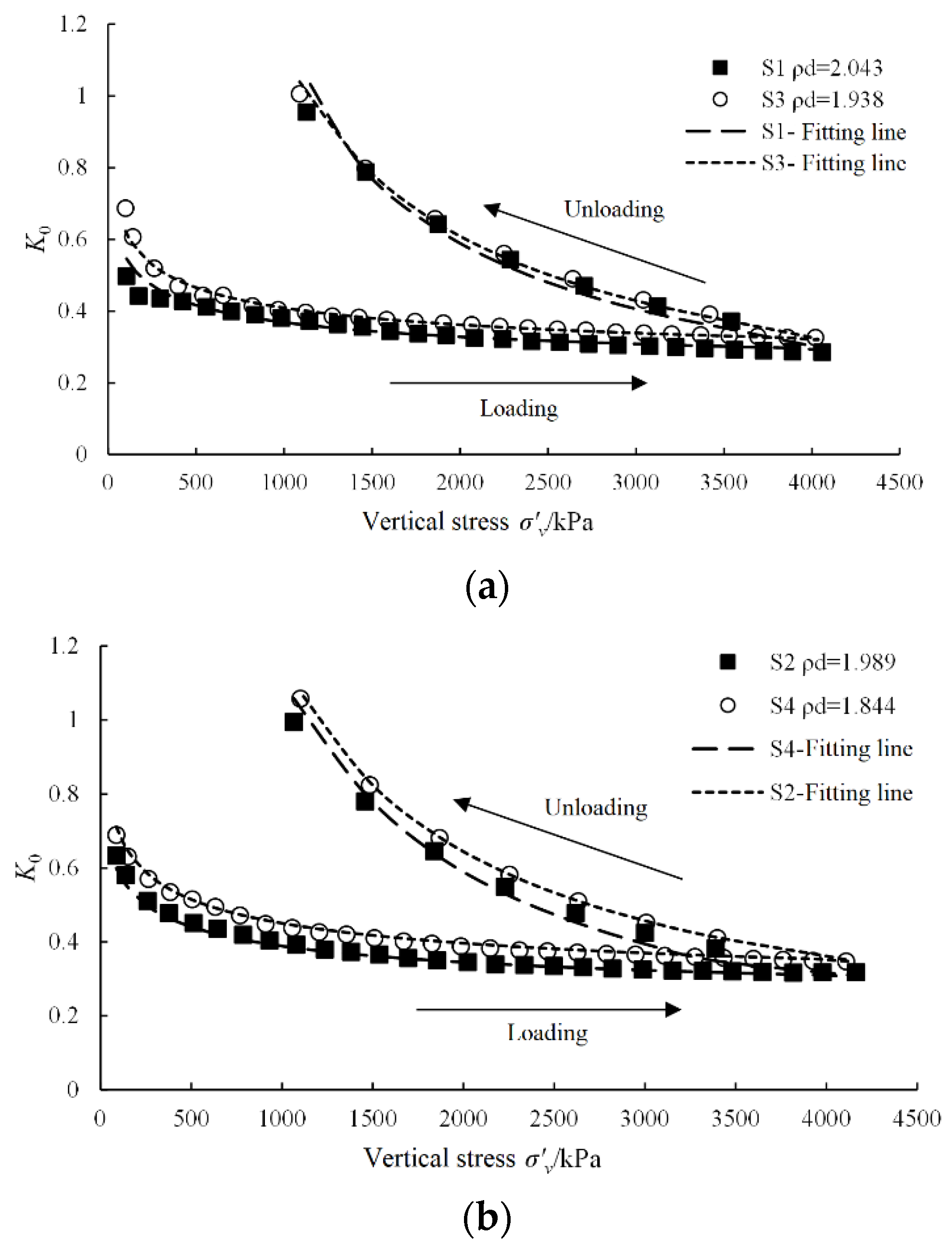 Buildings 13 01059 g003
