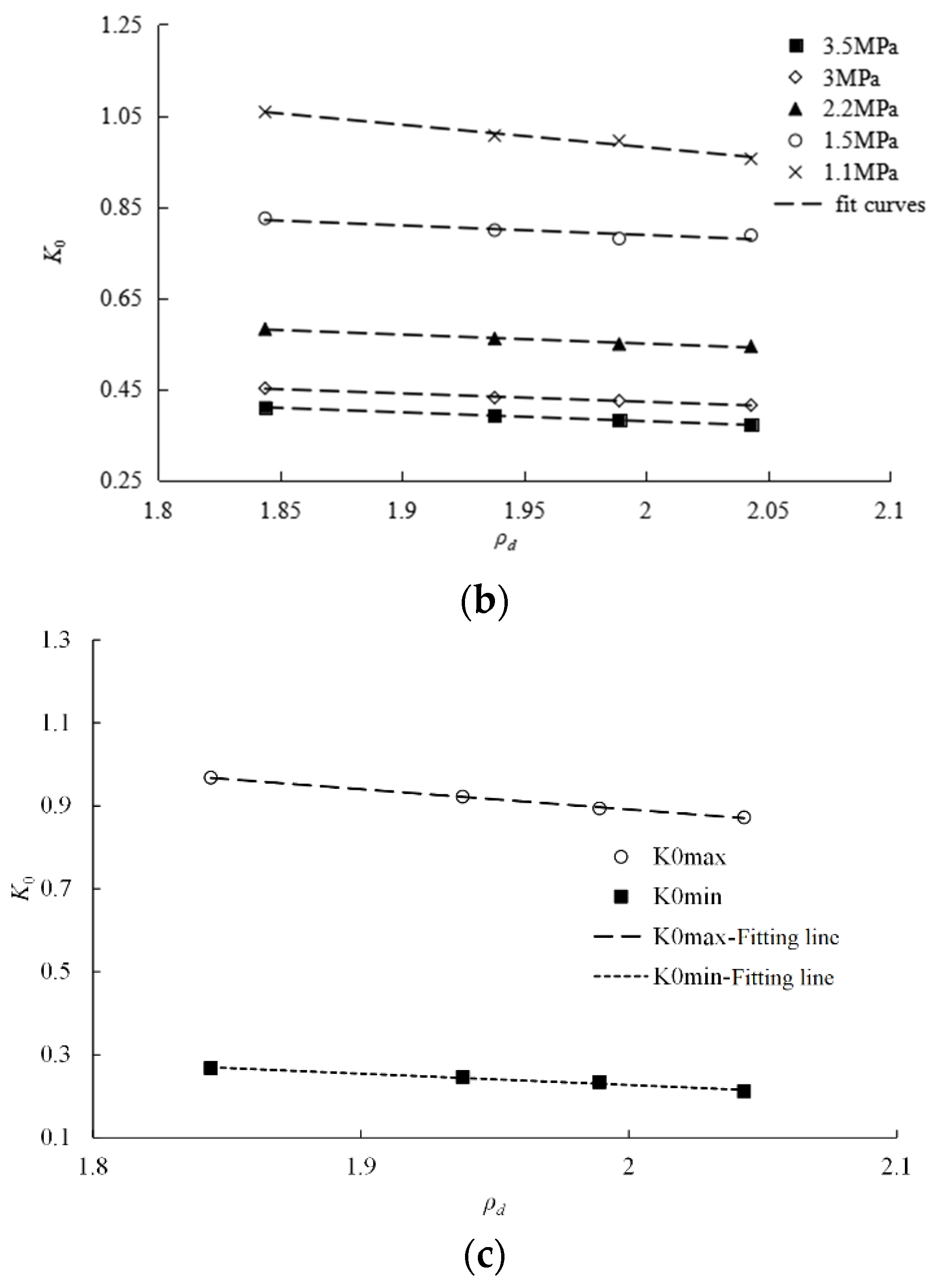 Buildings 13 01059 g004b