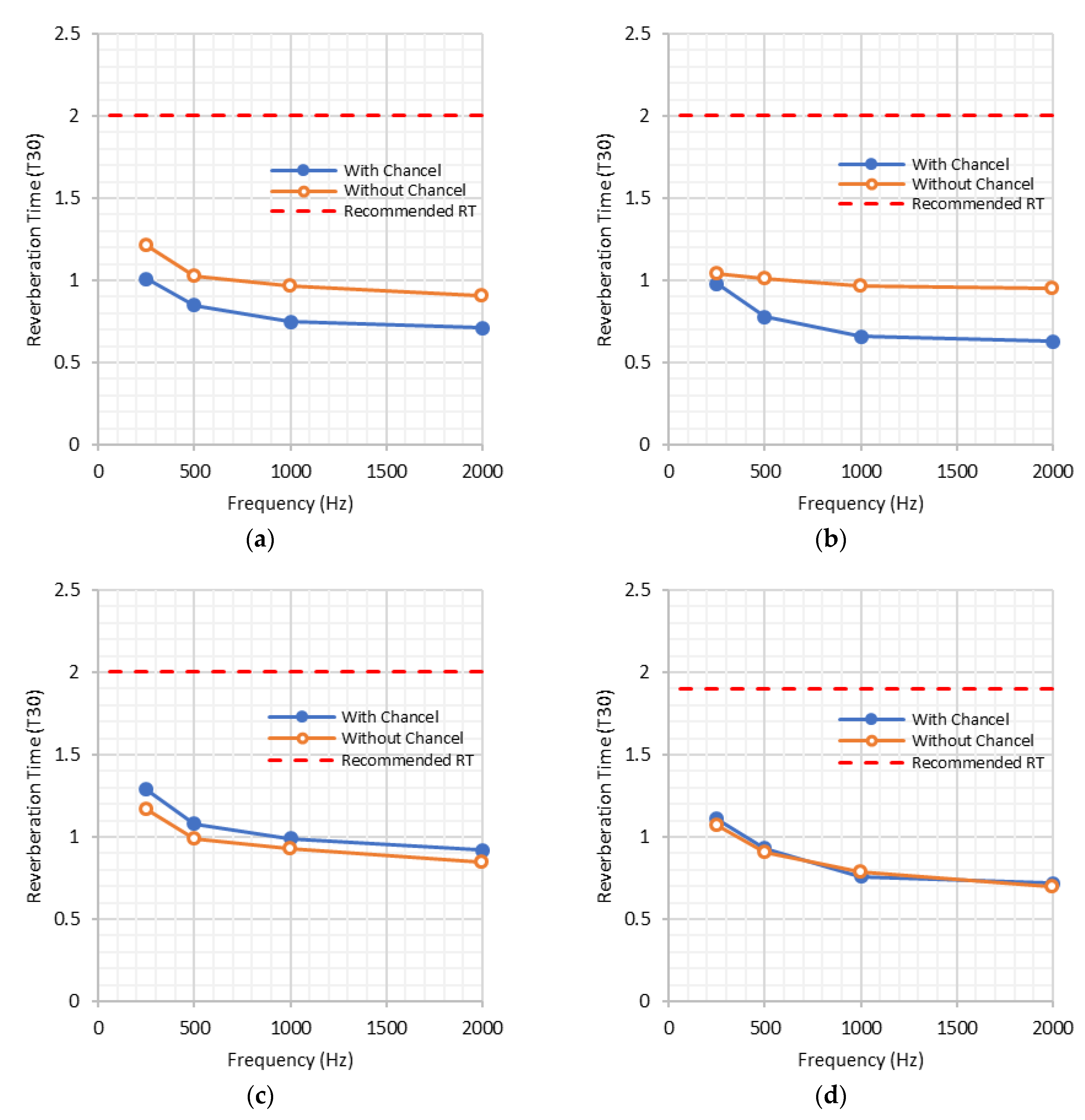 Buildings 13 01061 g003