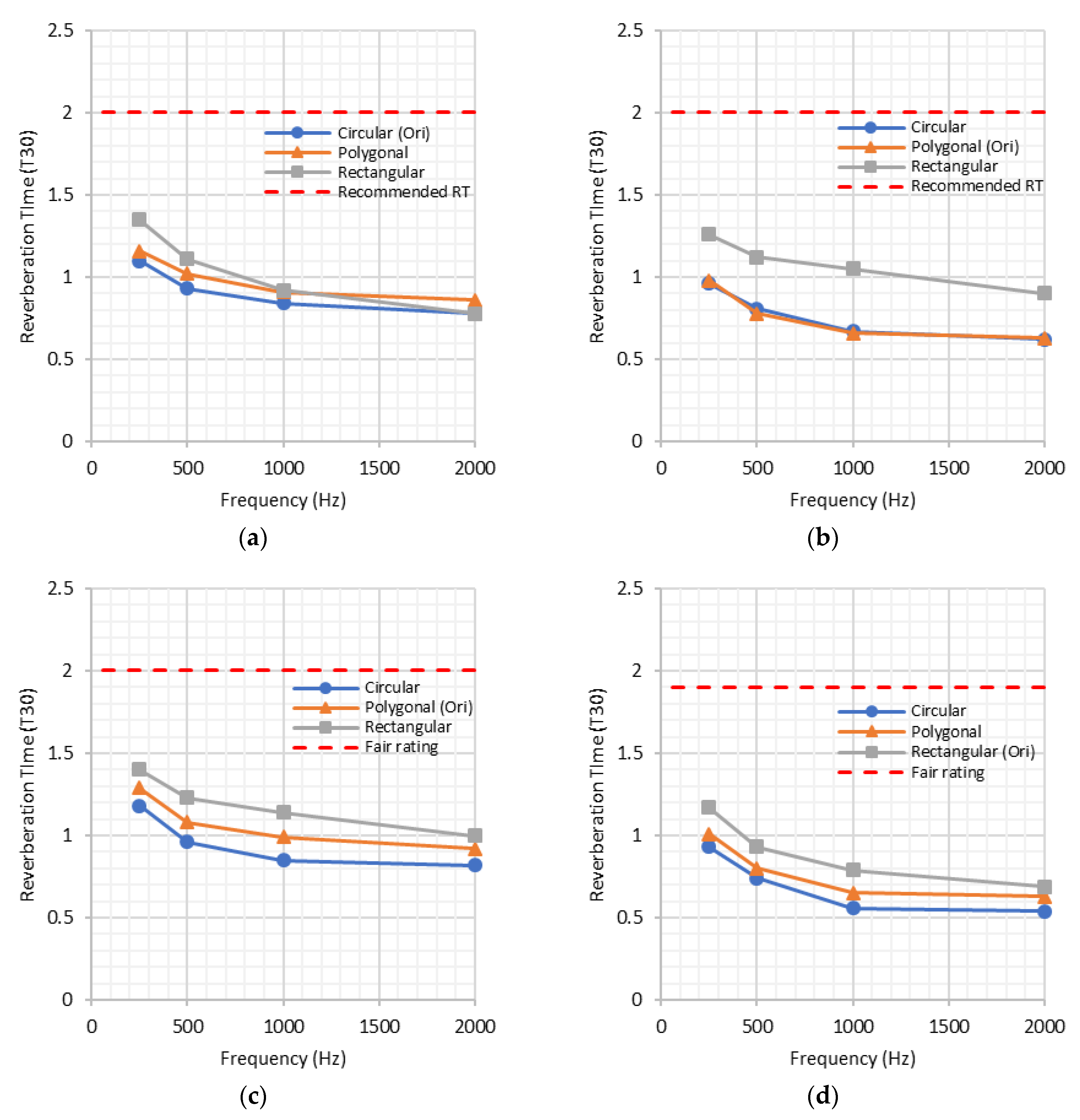 Buildings 13 01061 g005