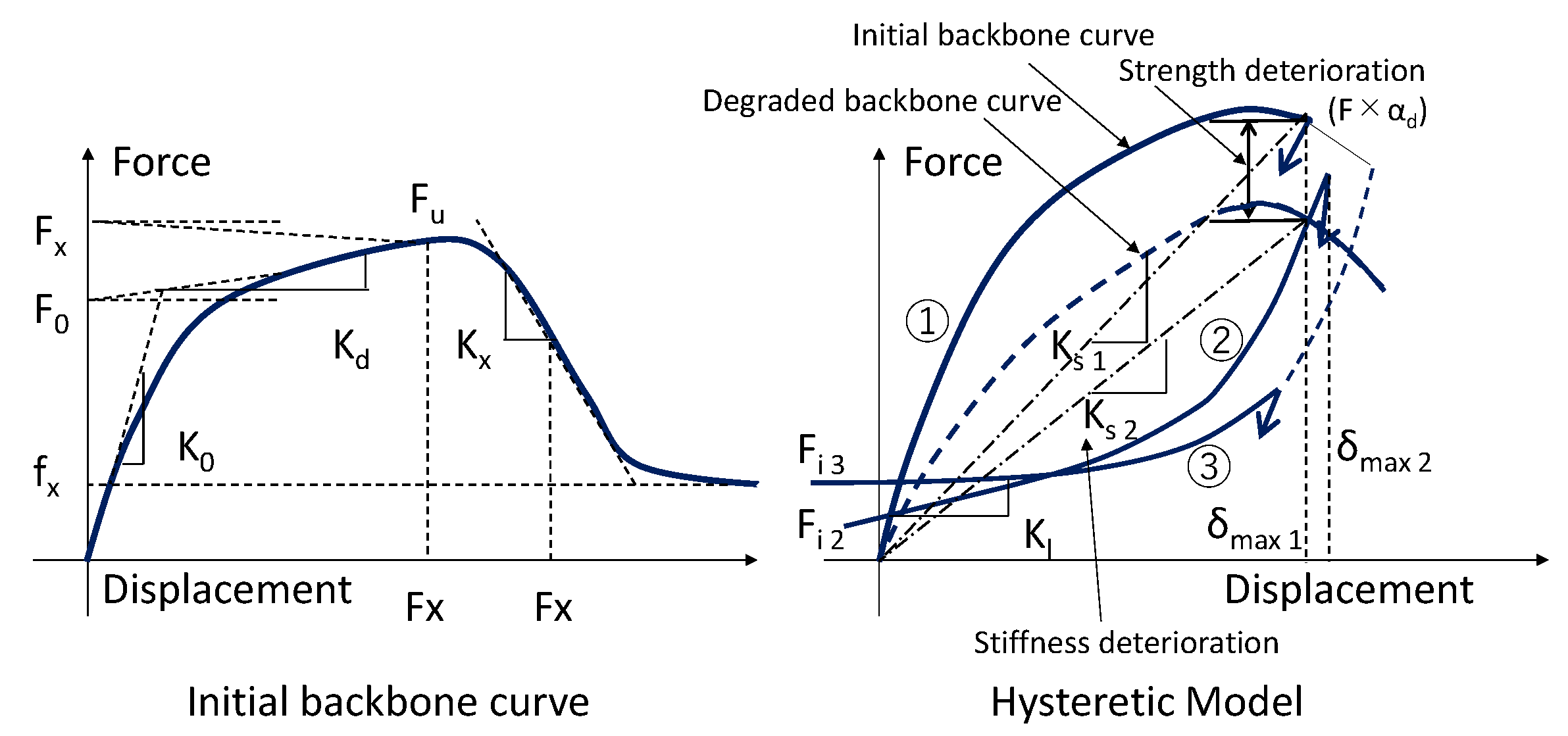 Buildings 13 01062 g003