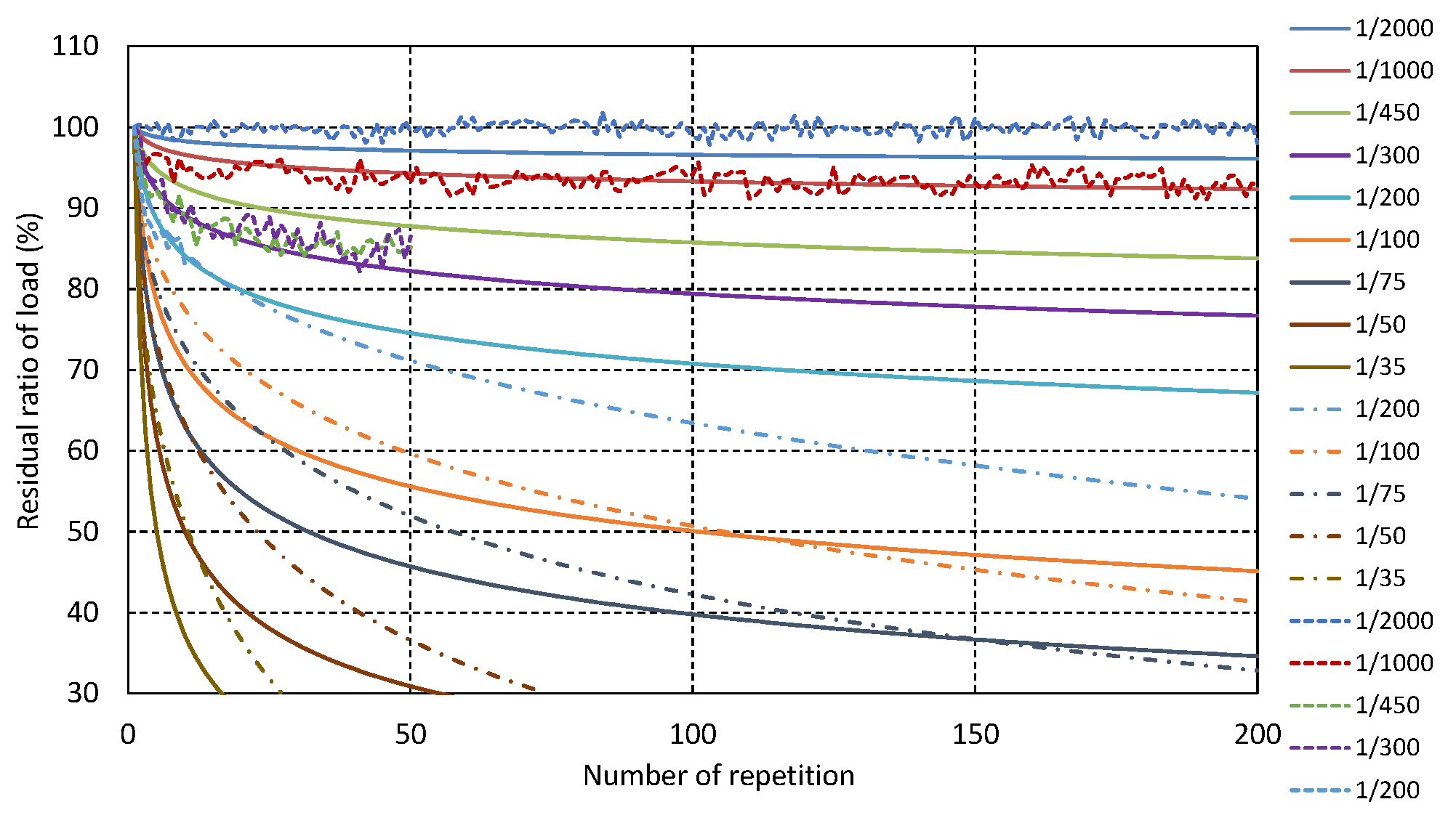 Buildings 13 01062 g006