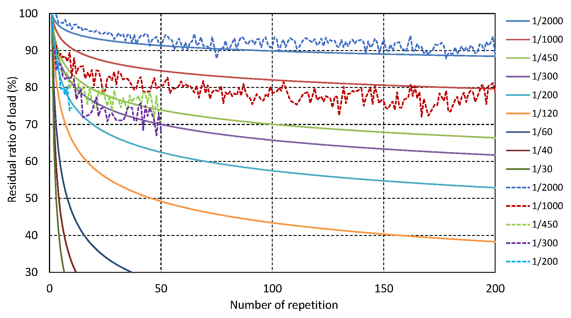 Buildings 13 01062 g008