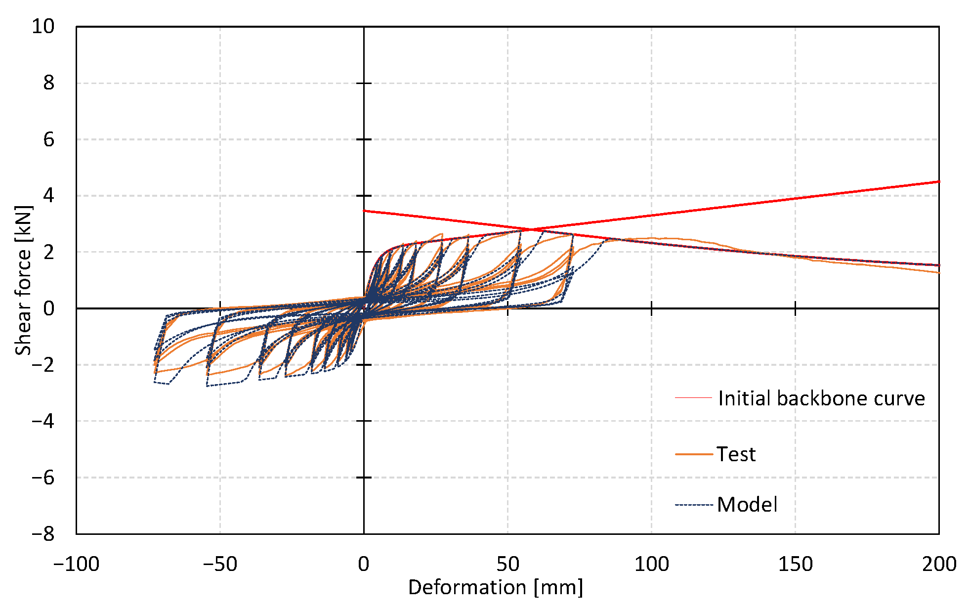 Buildings 13 01062 g010