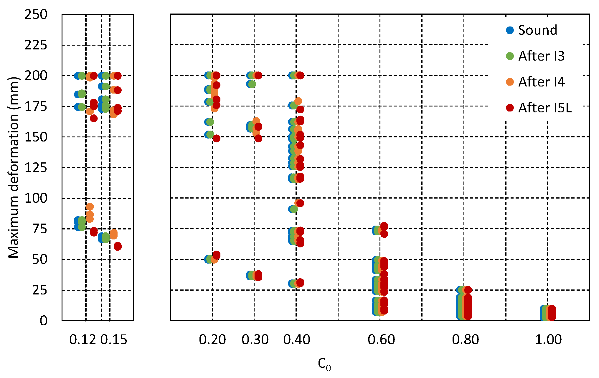 Buildings 13 01062 g012