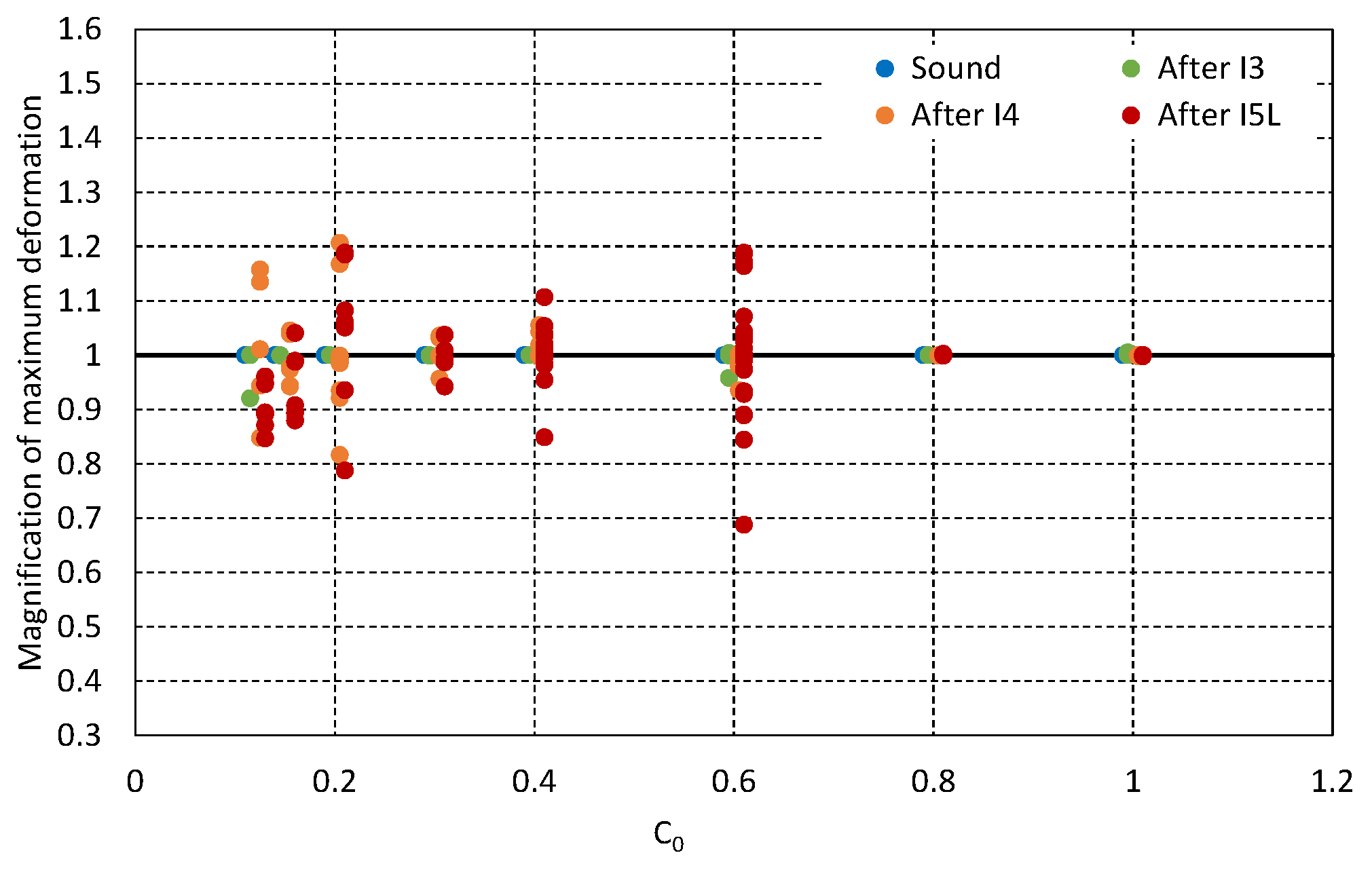 Buildings 13 01062 g013