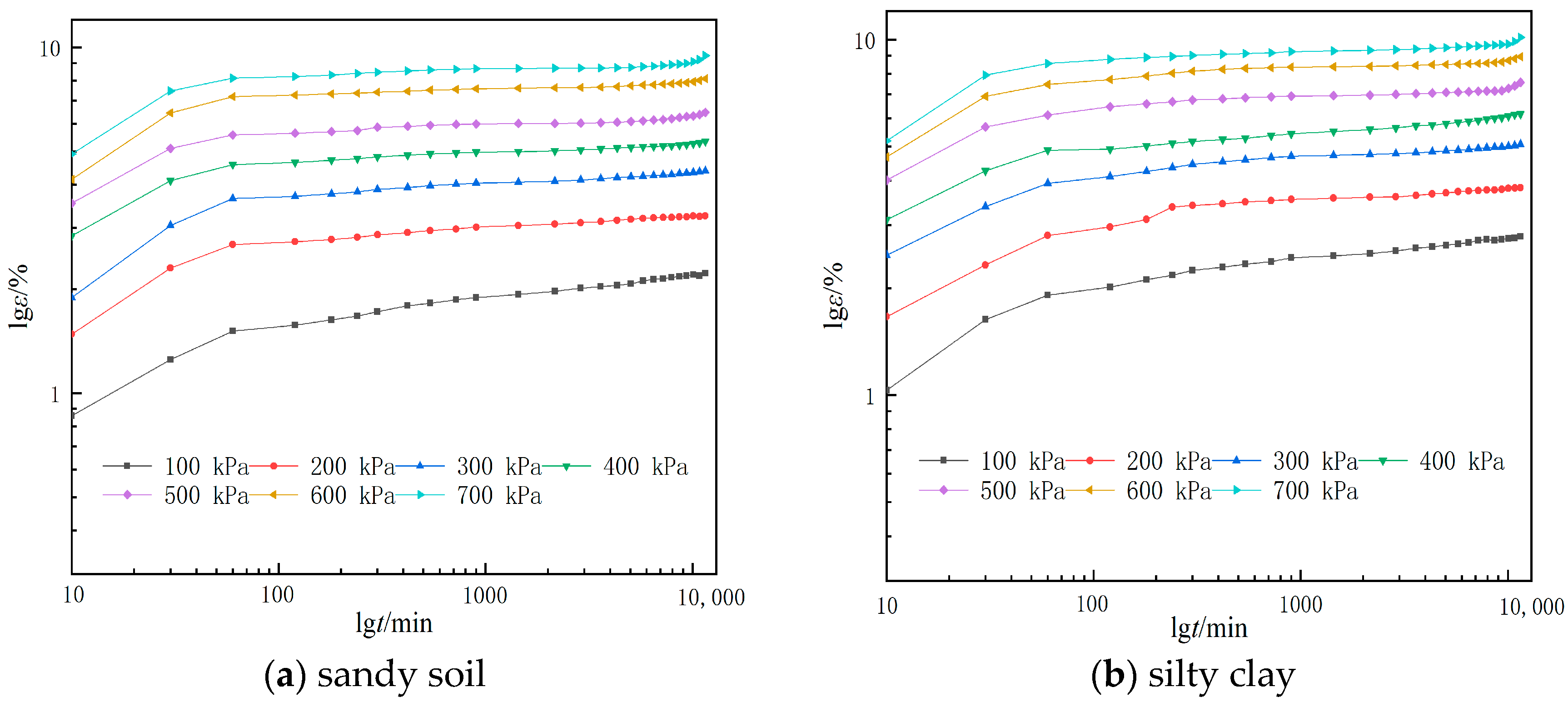 Buildings 13 01064 g005
