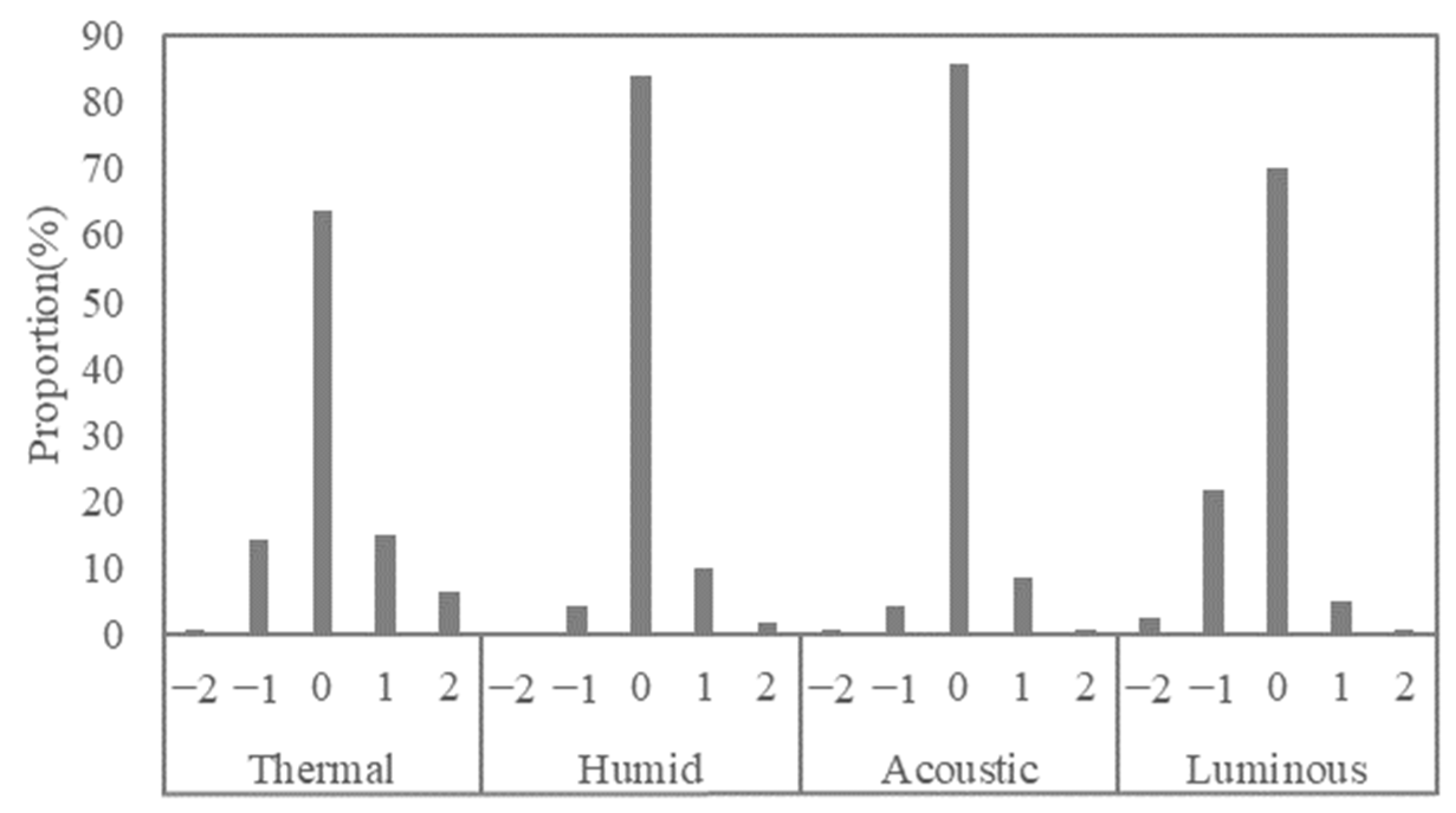 Buildings 13 01065 g002