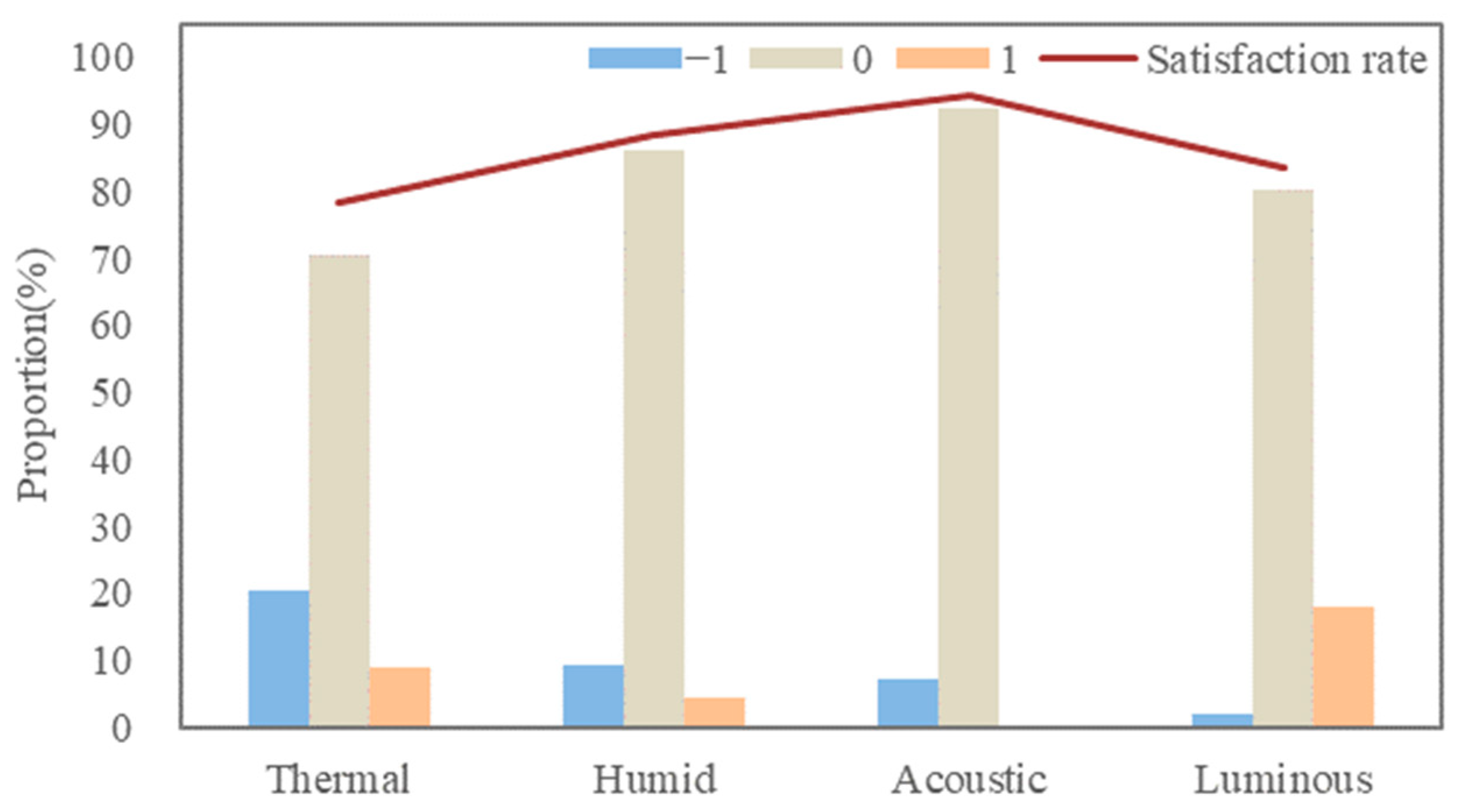 Buildings 13 01065 g003