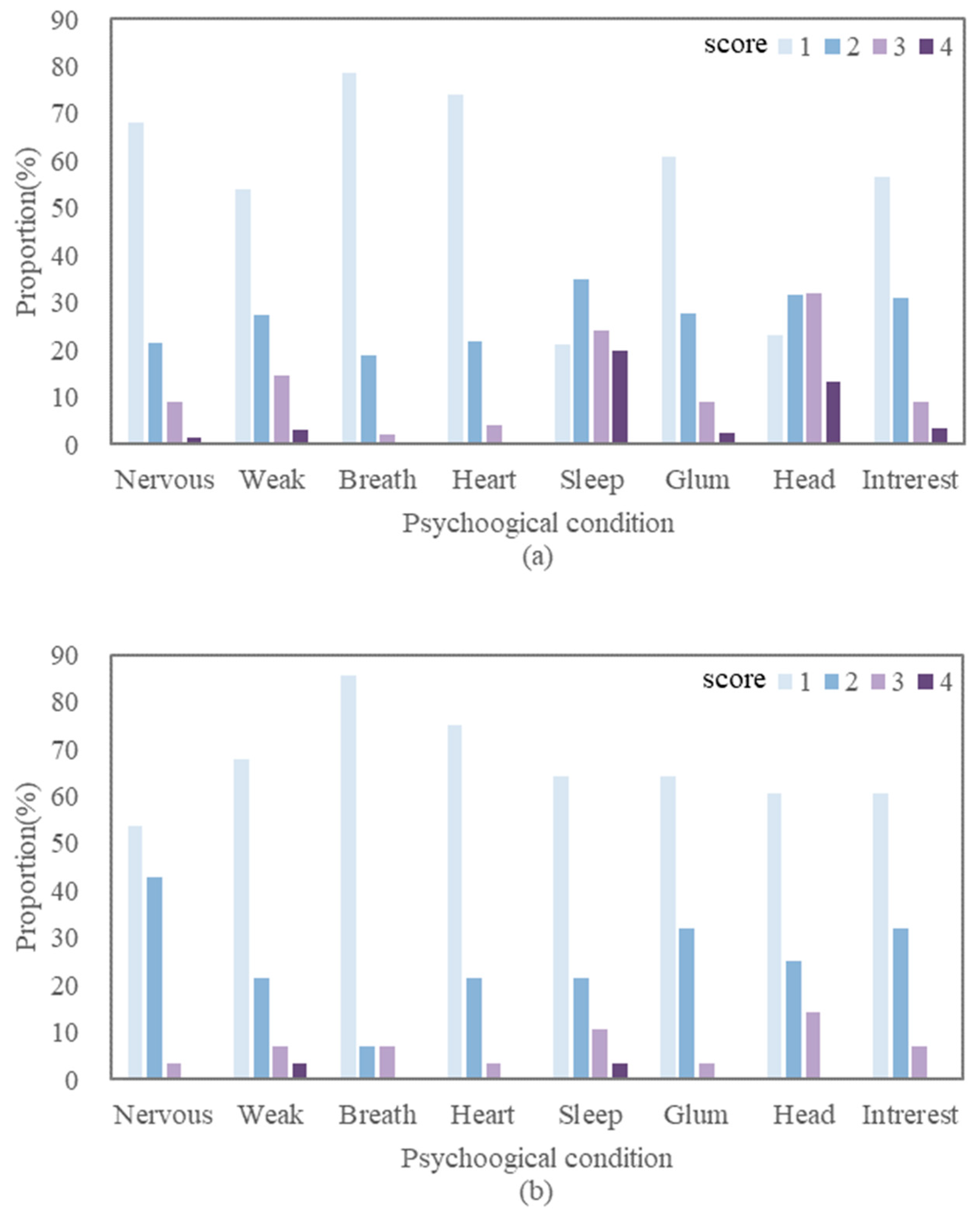 Buildings 13 01065 g004