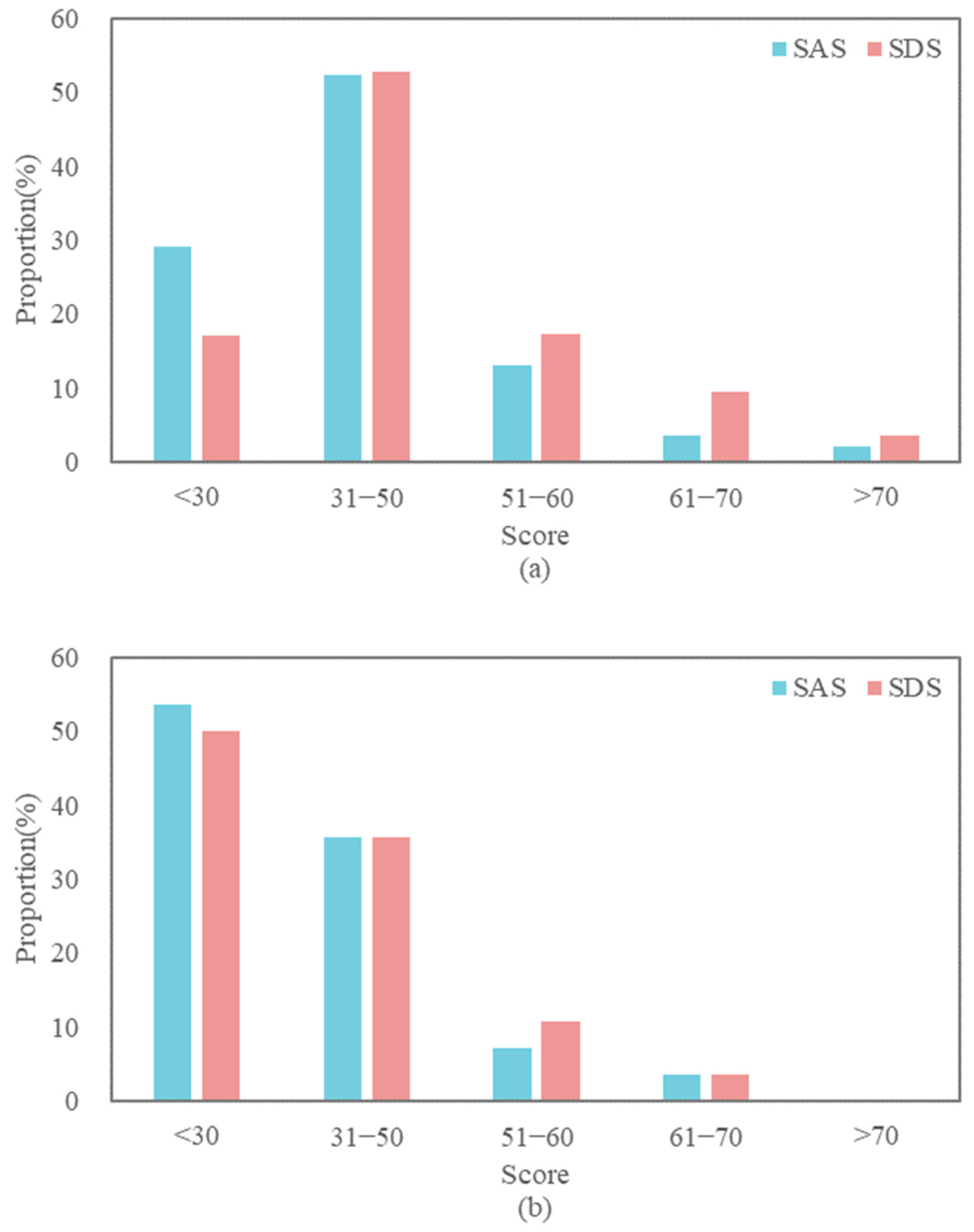 Buildings 13 01065 g005