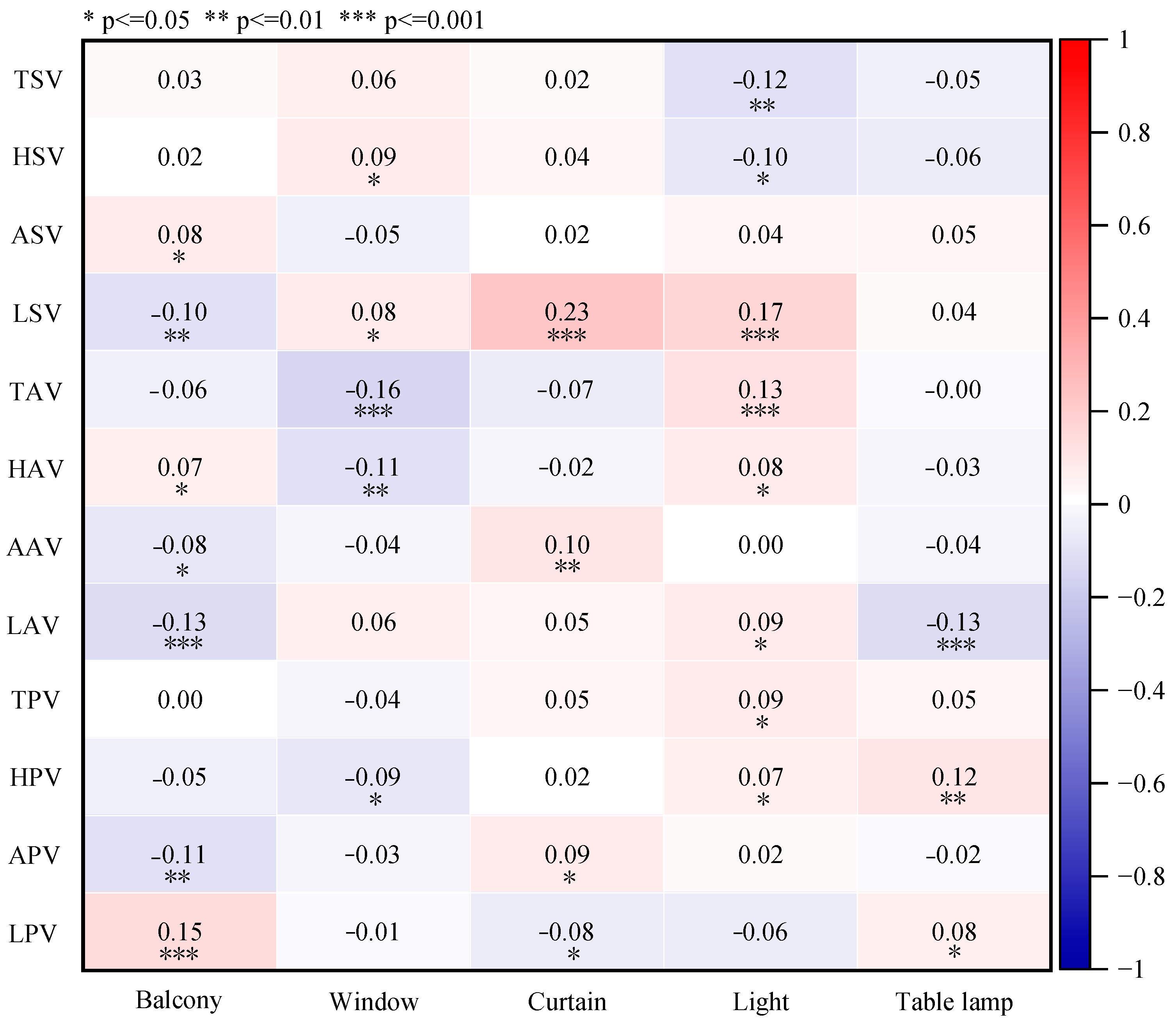 Buildings 13 01065 g006