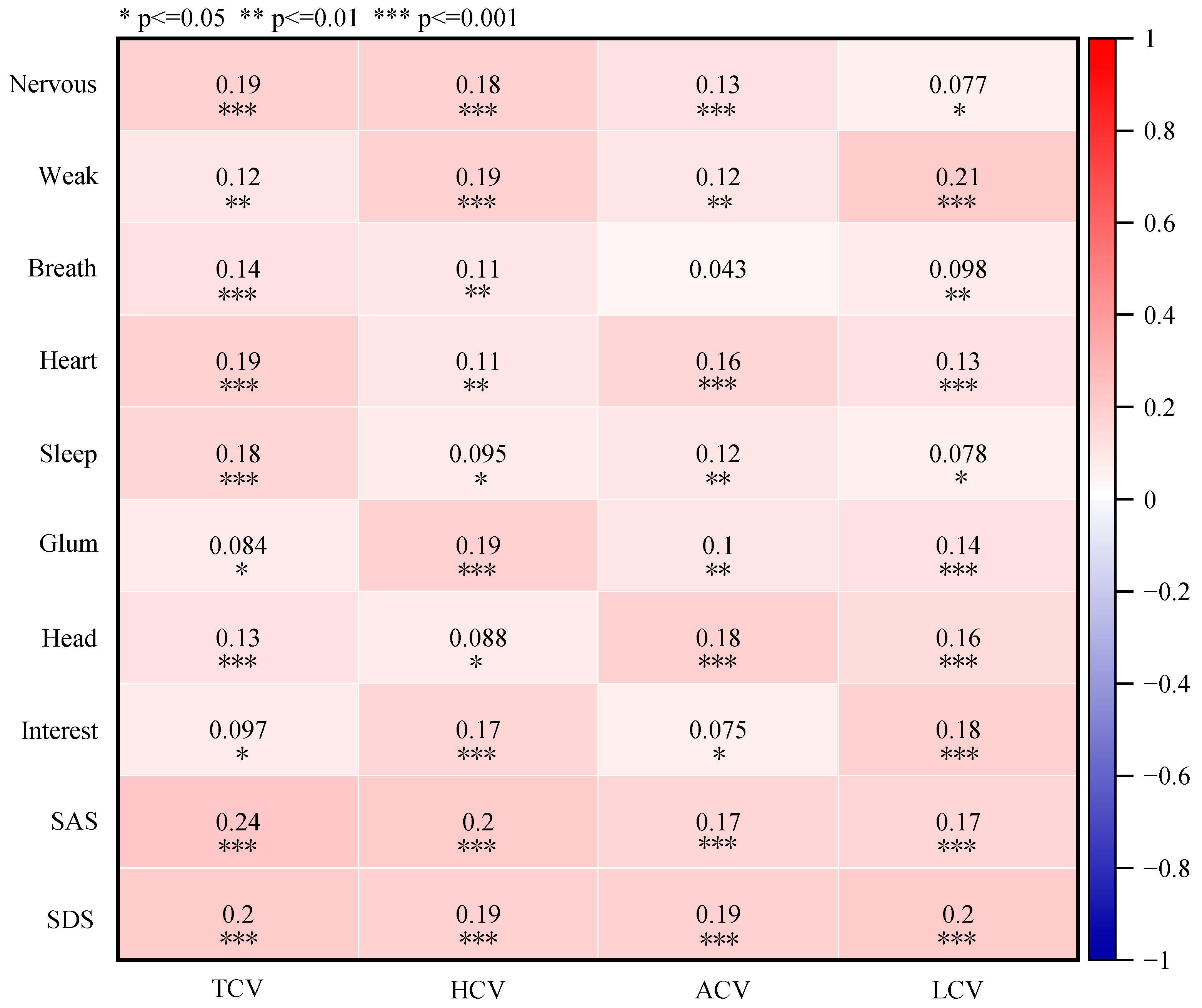 Buildings 13 01065 g008