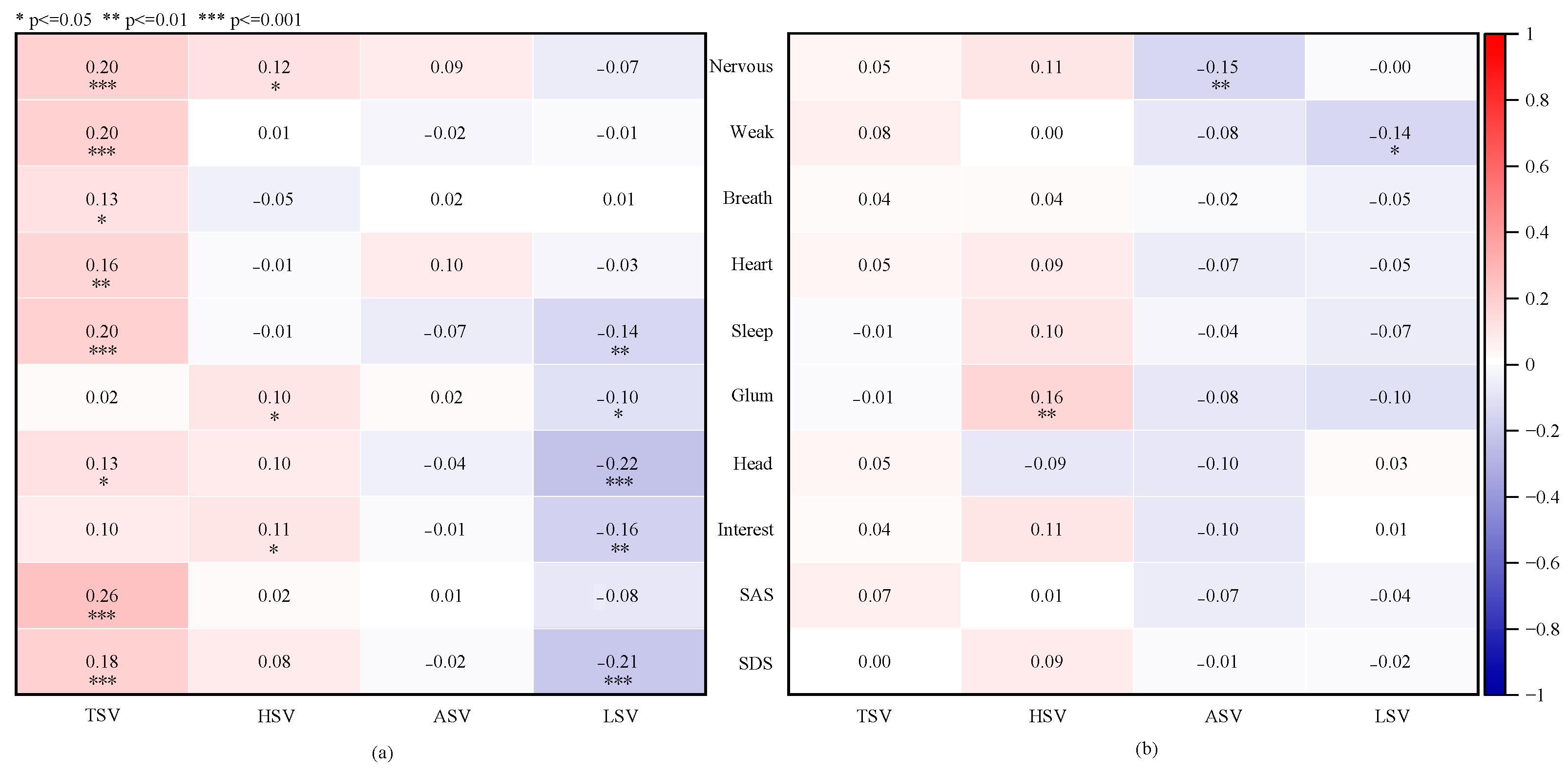 Buildings 13 01065 g010