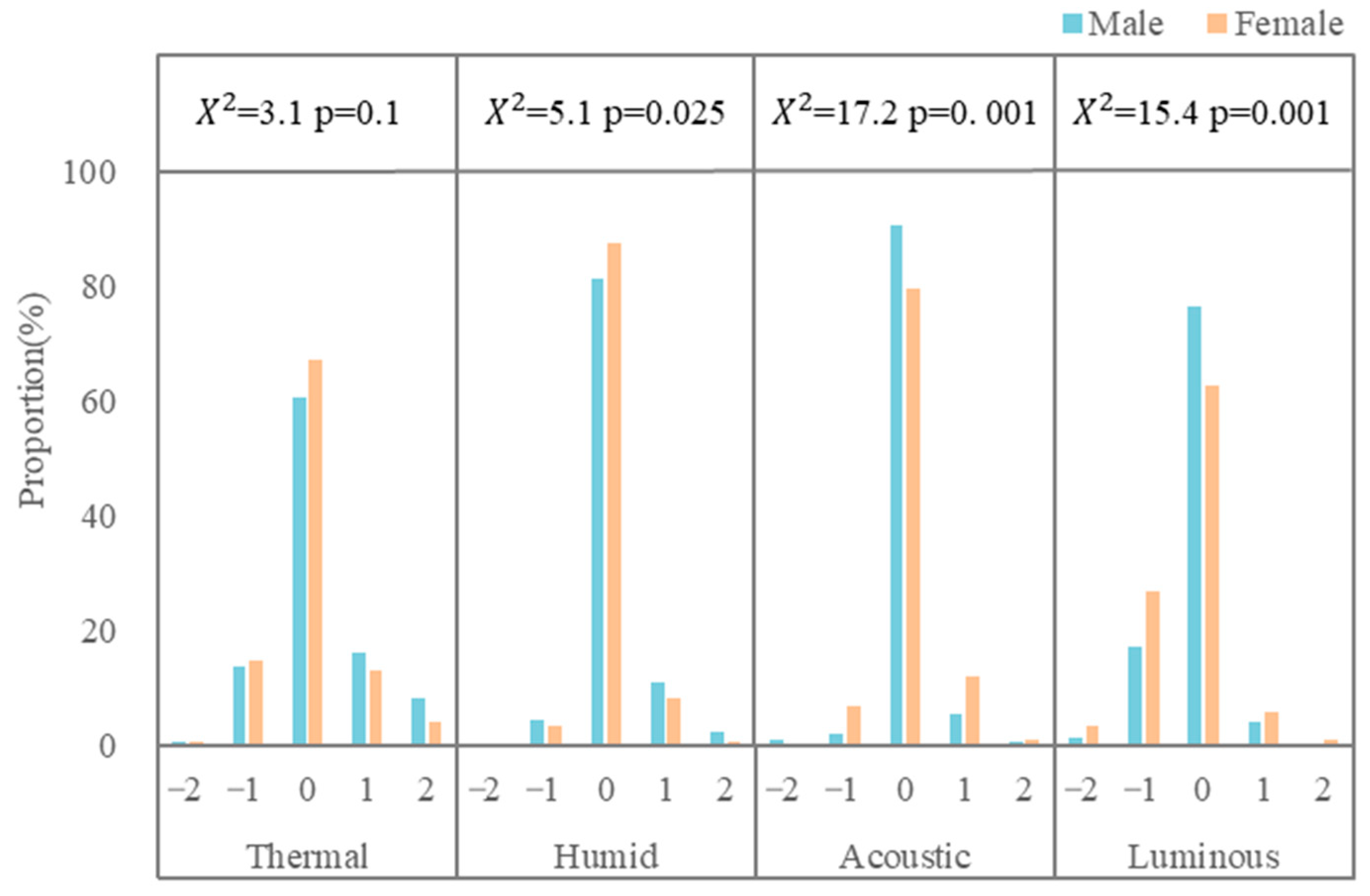 Buildings 13 01065 g012