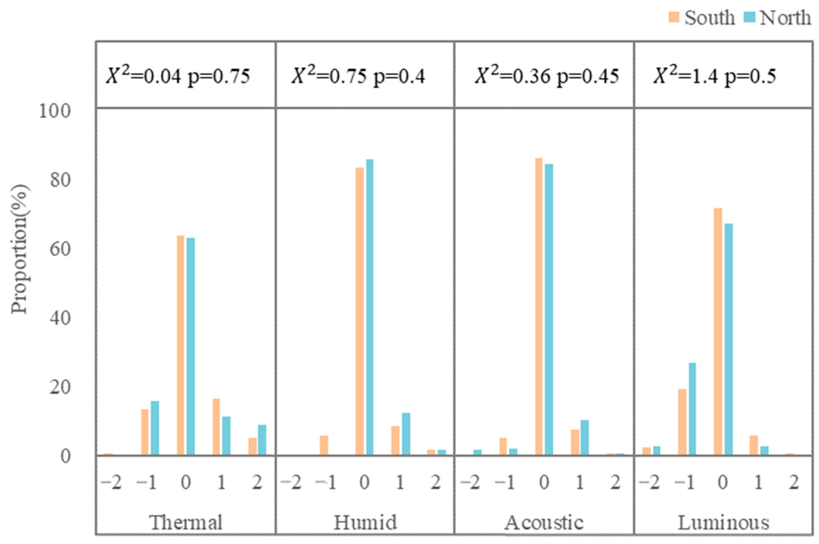Buildings 13 01065 g013